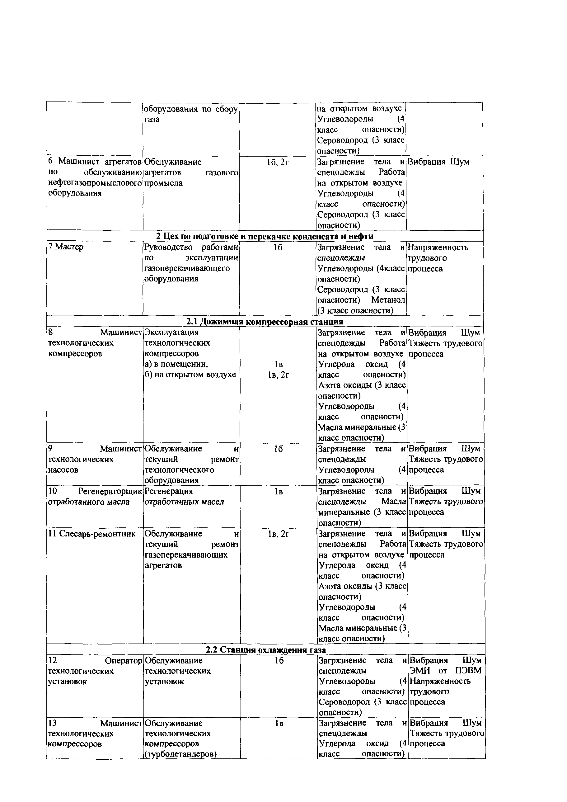 СТО Газпром РД 1.14-139-2005