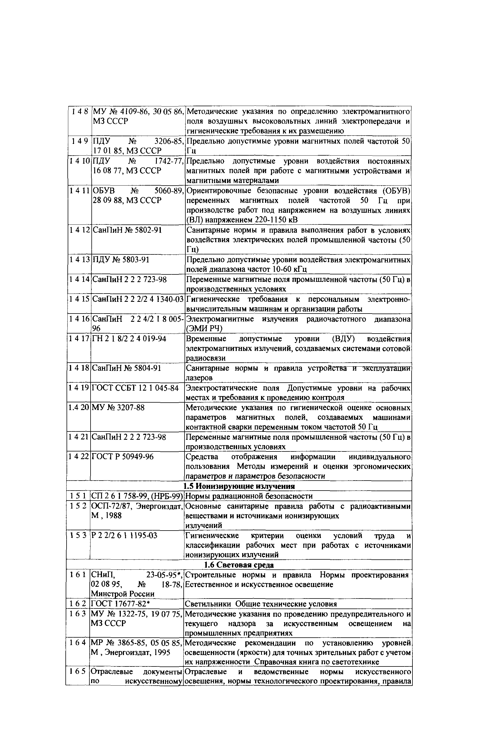 СТО Газпром РД 1.14-139-2005