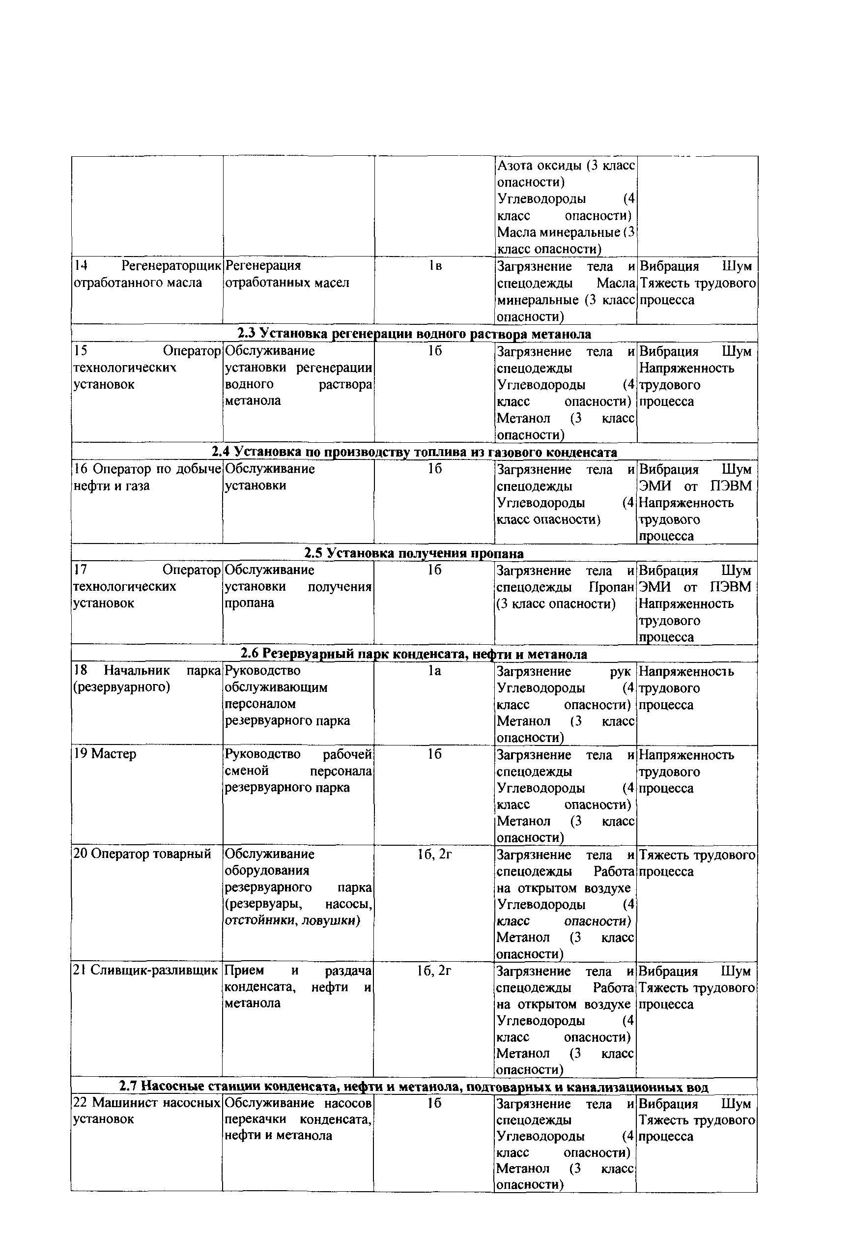 СТО Газпром РД 1.14-139-2005