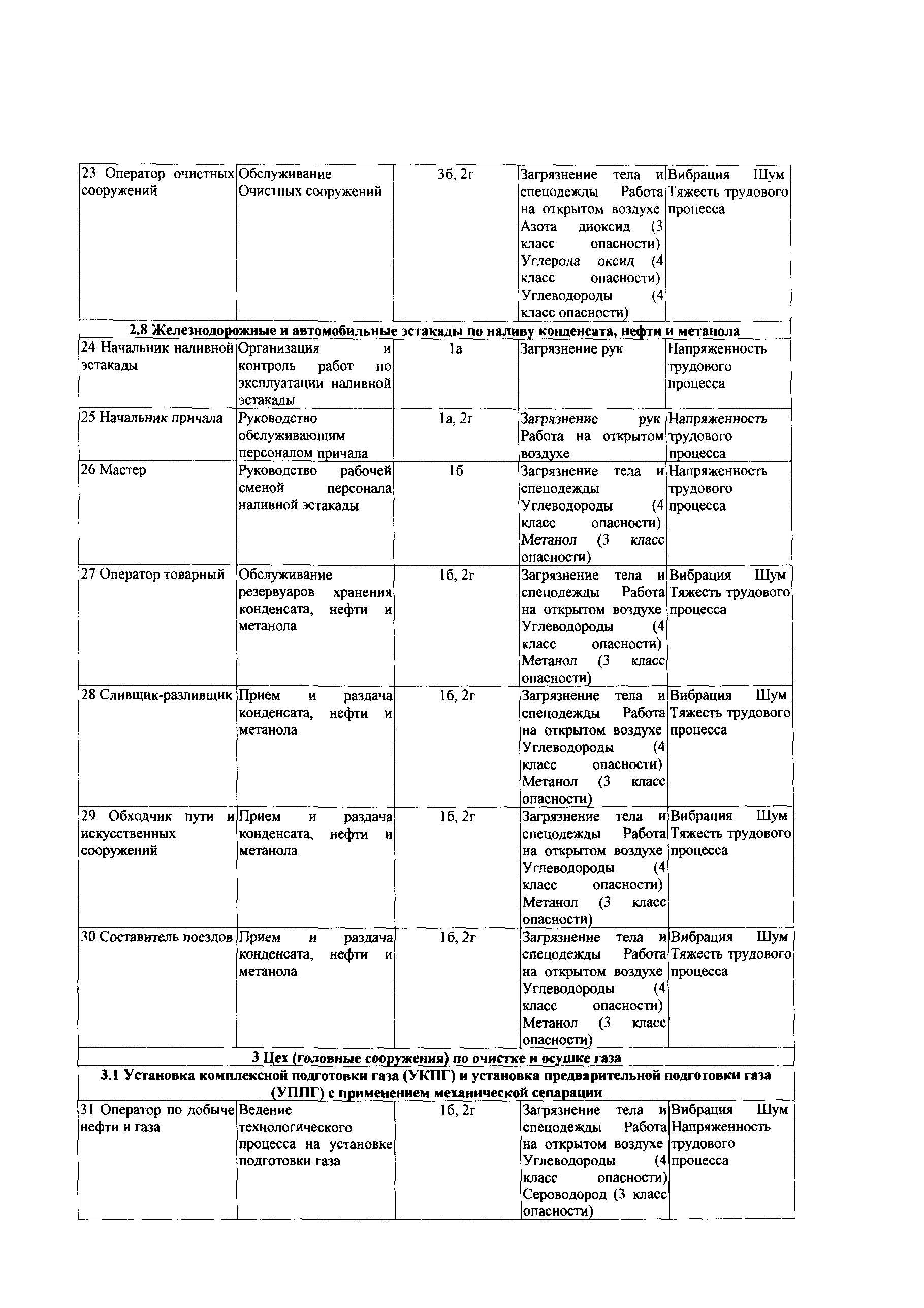 СТО Газпром РД 1.14-139-2005