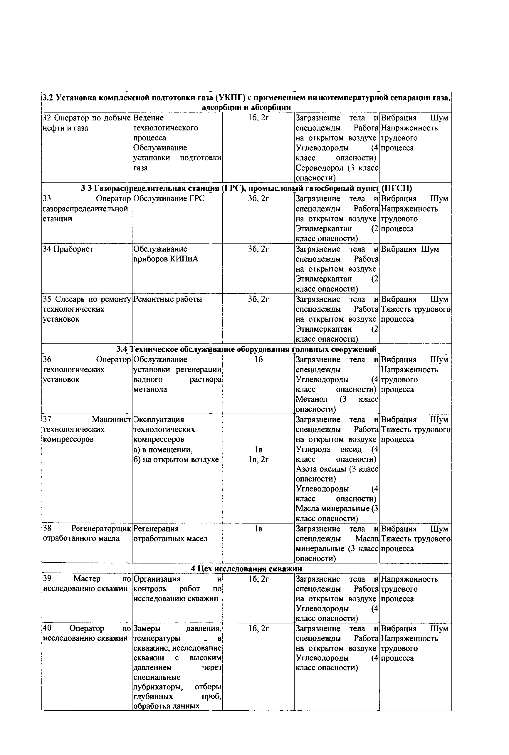 СТО Газпром РД 1.14-139-2005