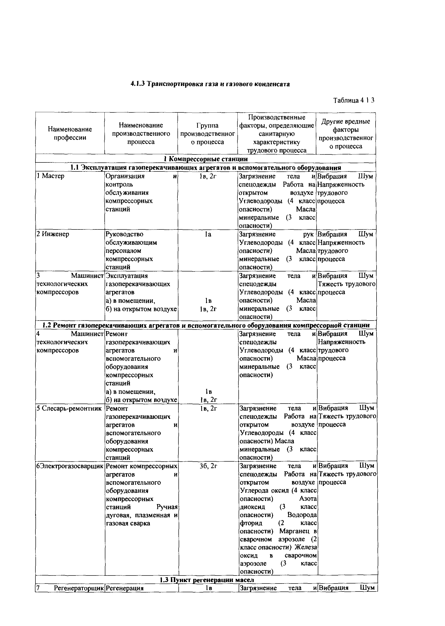 СТО Газпром РД 1.14-139-2005