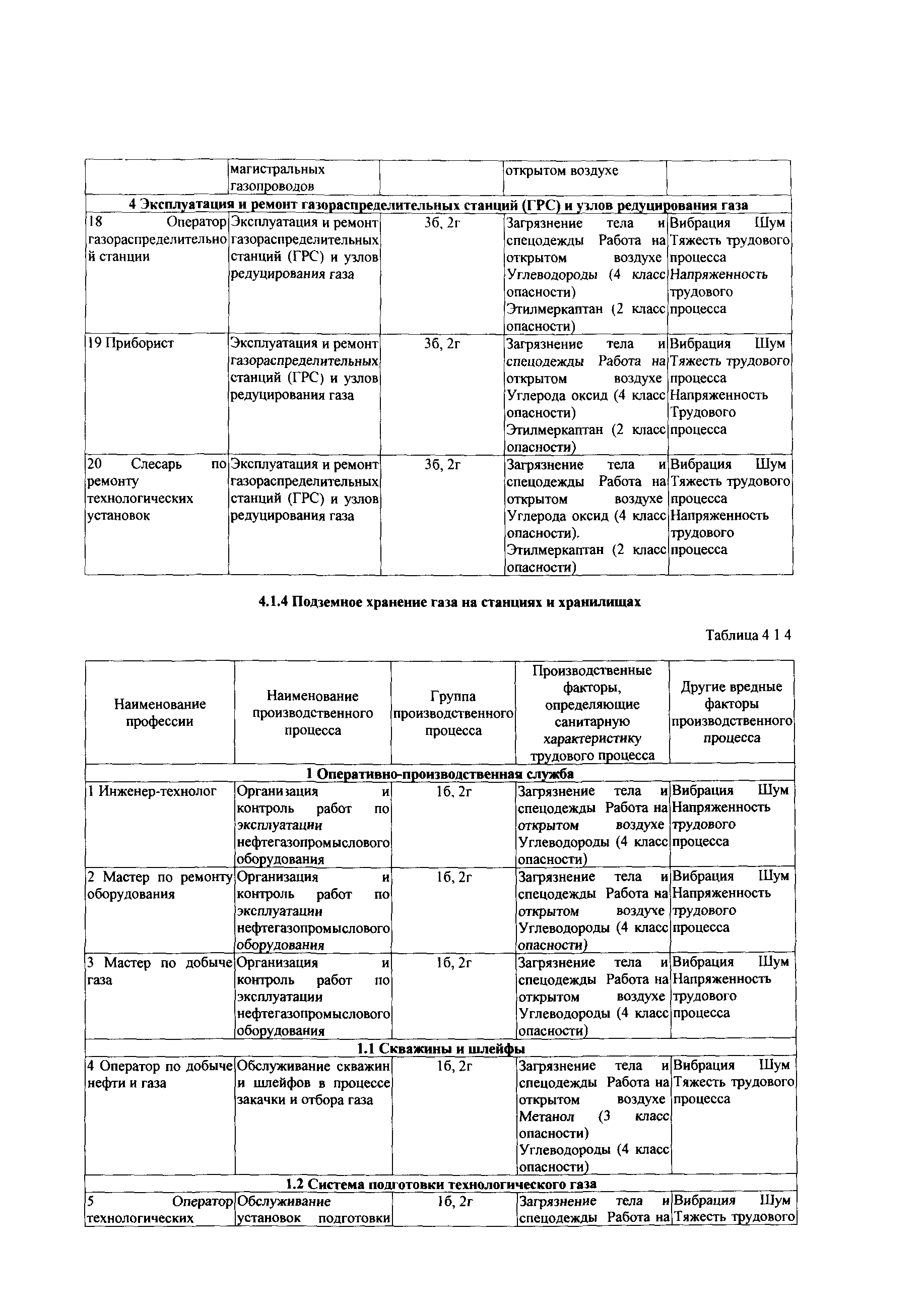 СТО Газпром РД 1.14-139-2005