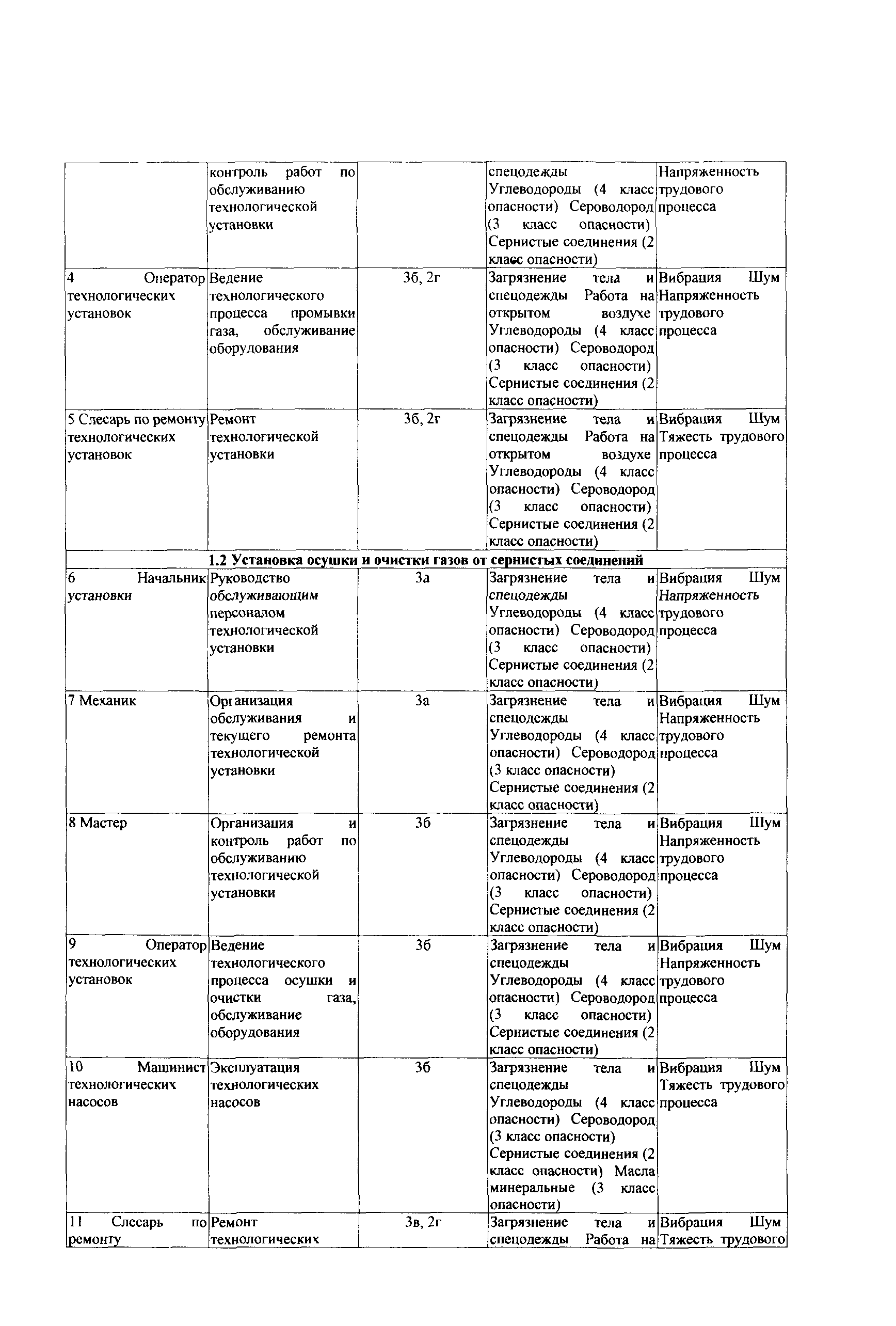 СТО Газпром РД 1.14-139-2005