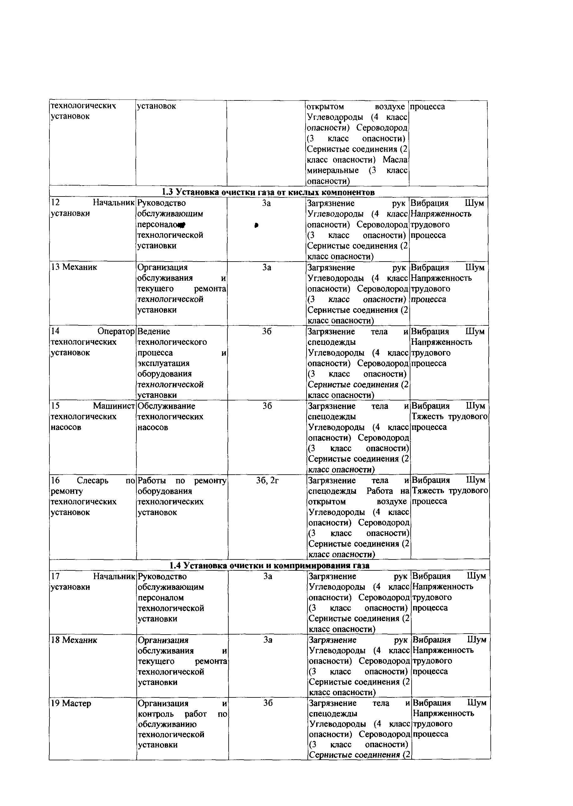 СТО Газпром РД 1.14-139-2005