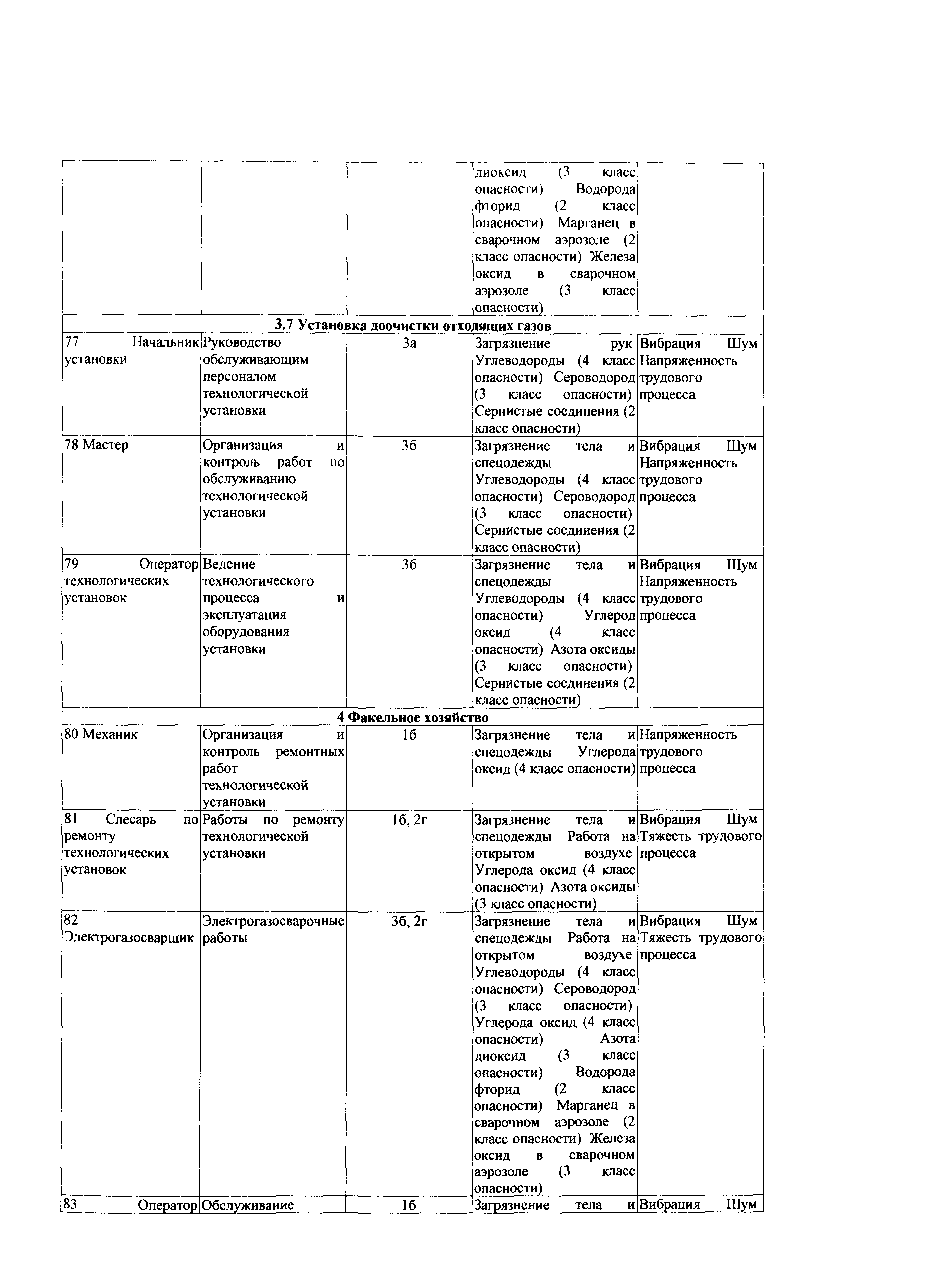 СТО Газпром РД 1.14-139-2005