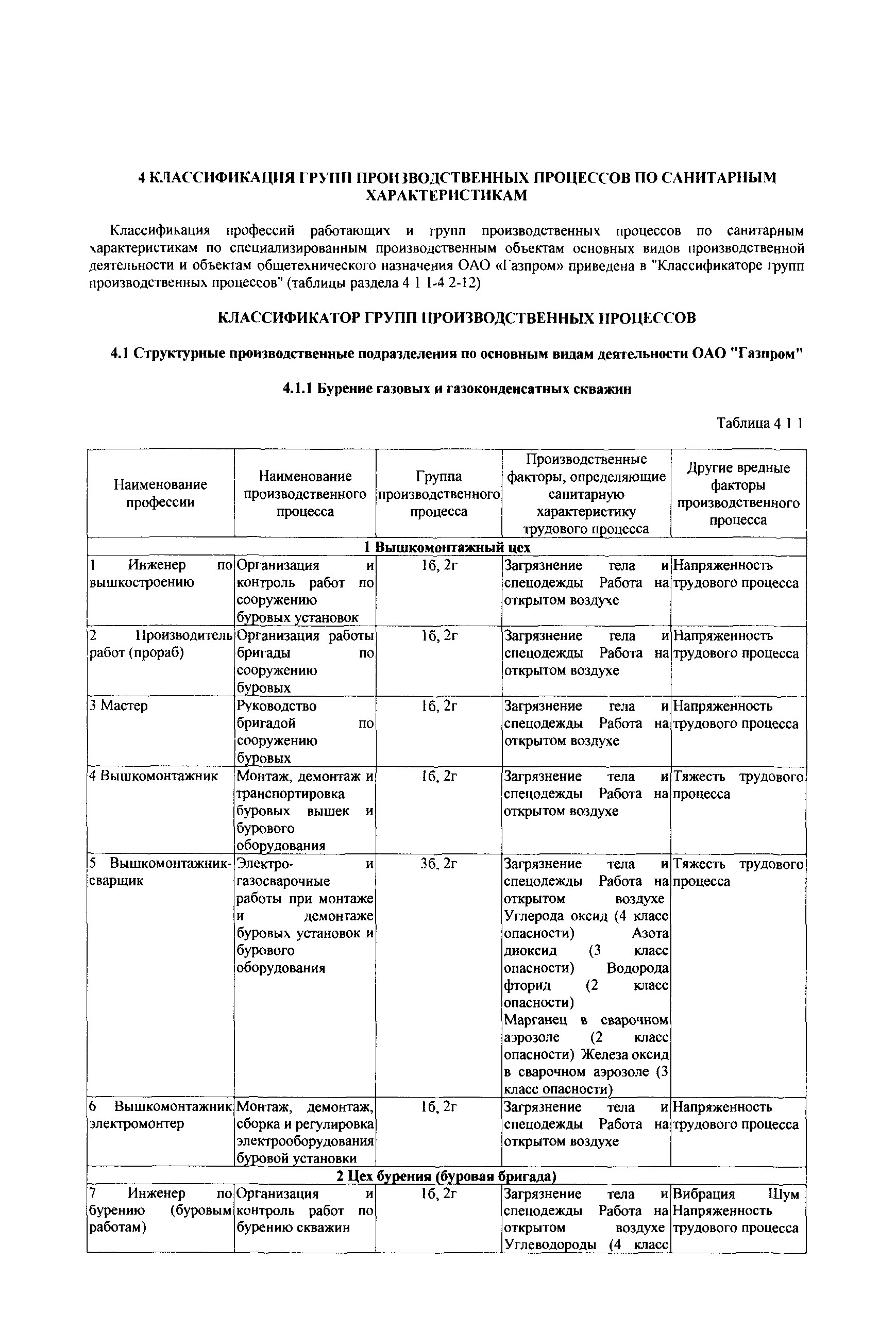 СТО Газпром РД 1.14-139-2005