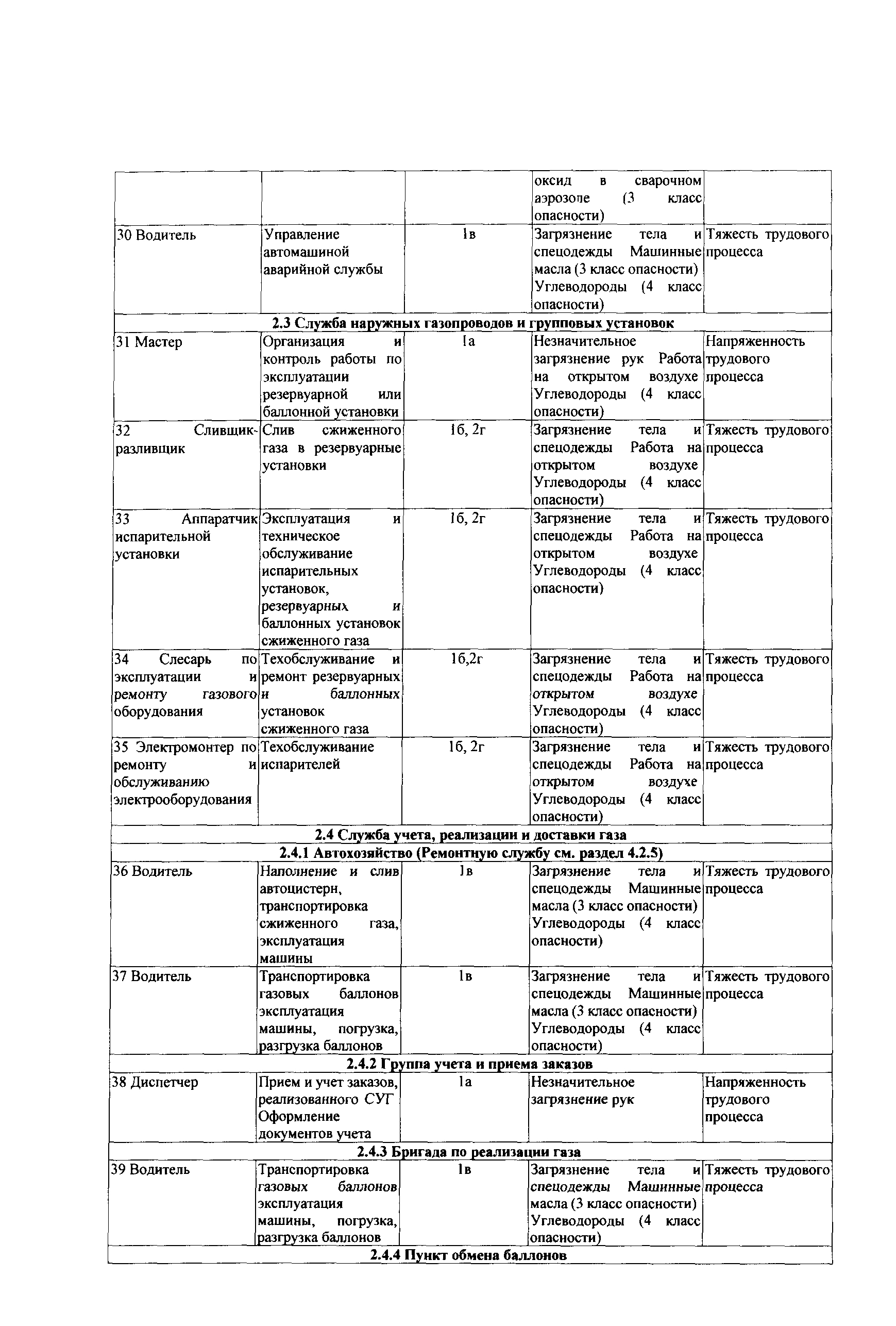 СТО Газпром РД 1.14-139-2005