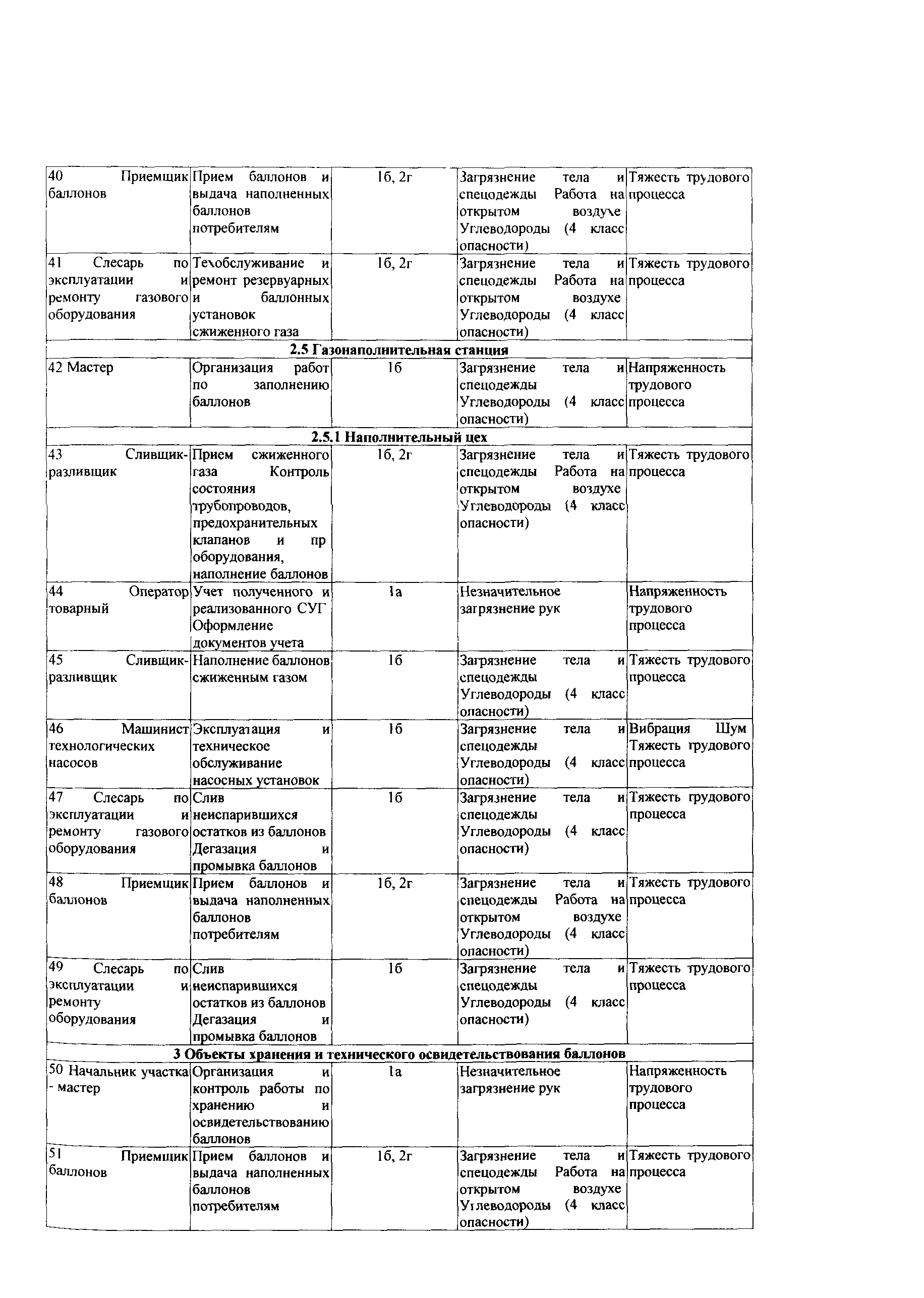 СТО Газпром РД 1.14-139-2005