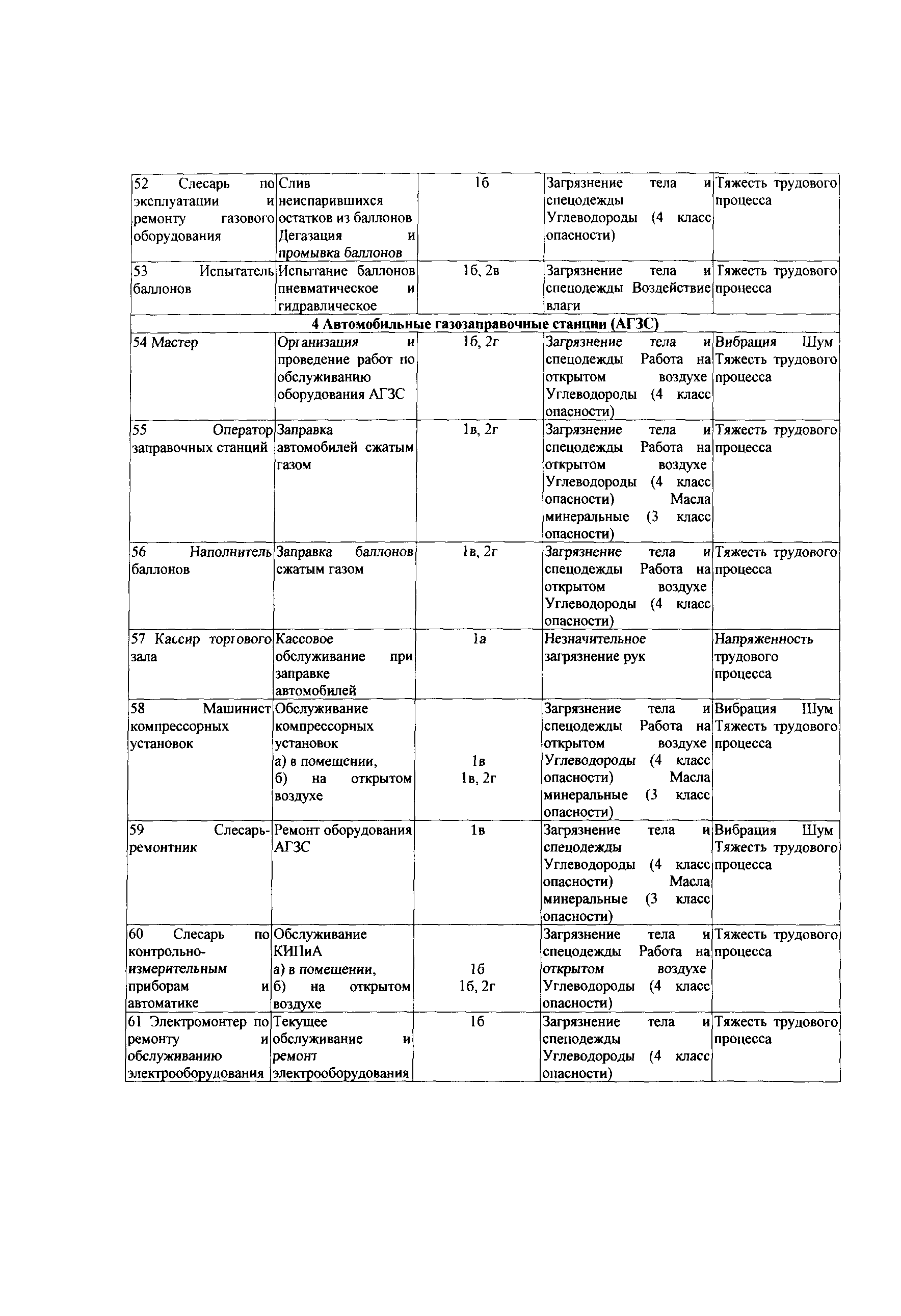 СТО Газпром РД 1.14-139-2005