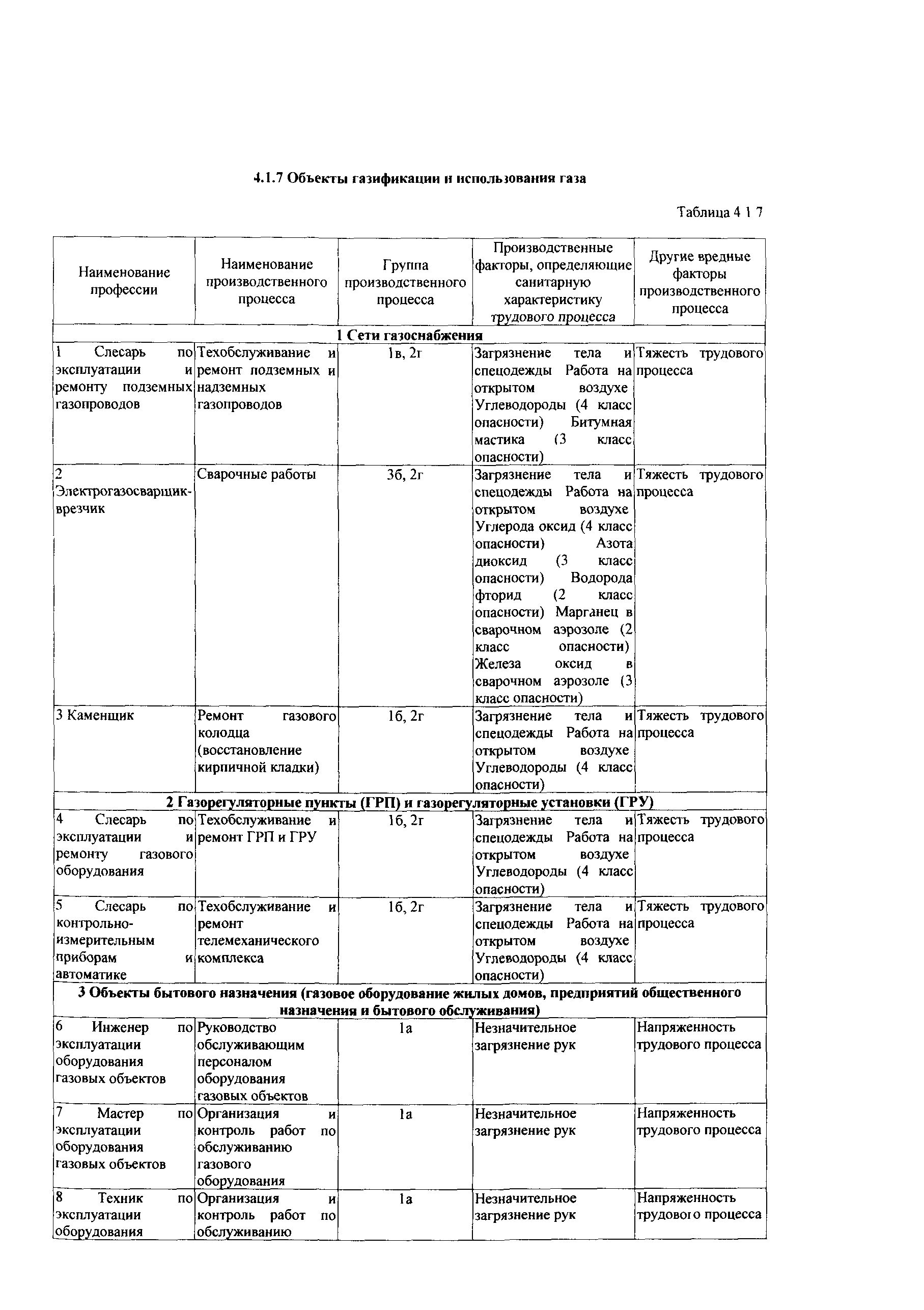 СТО Газпром РД 1.14-139-2005