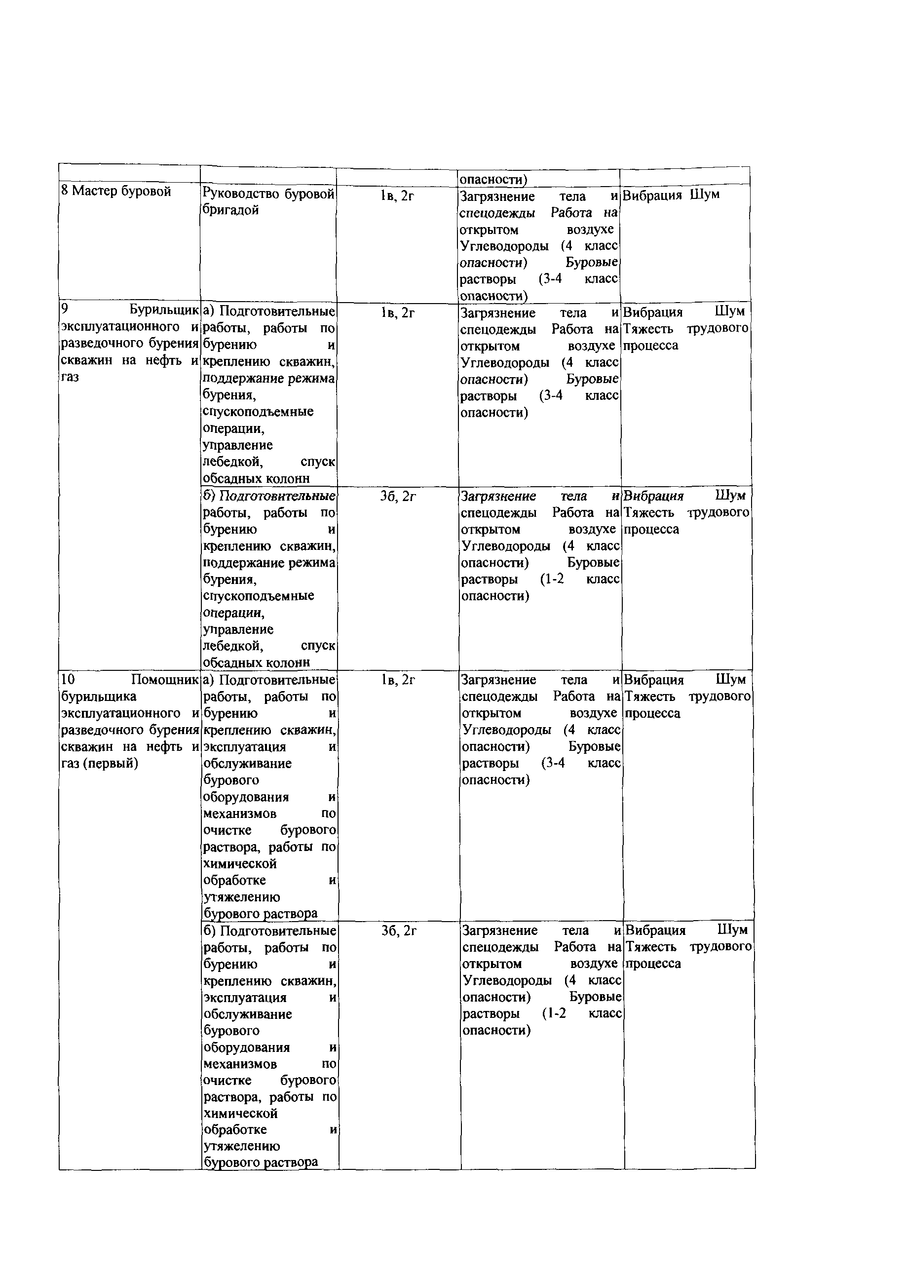 СТО Газпром РД 1.14-139-2005