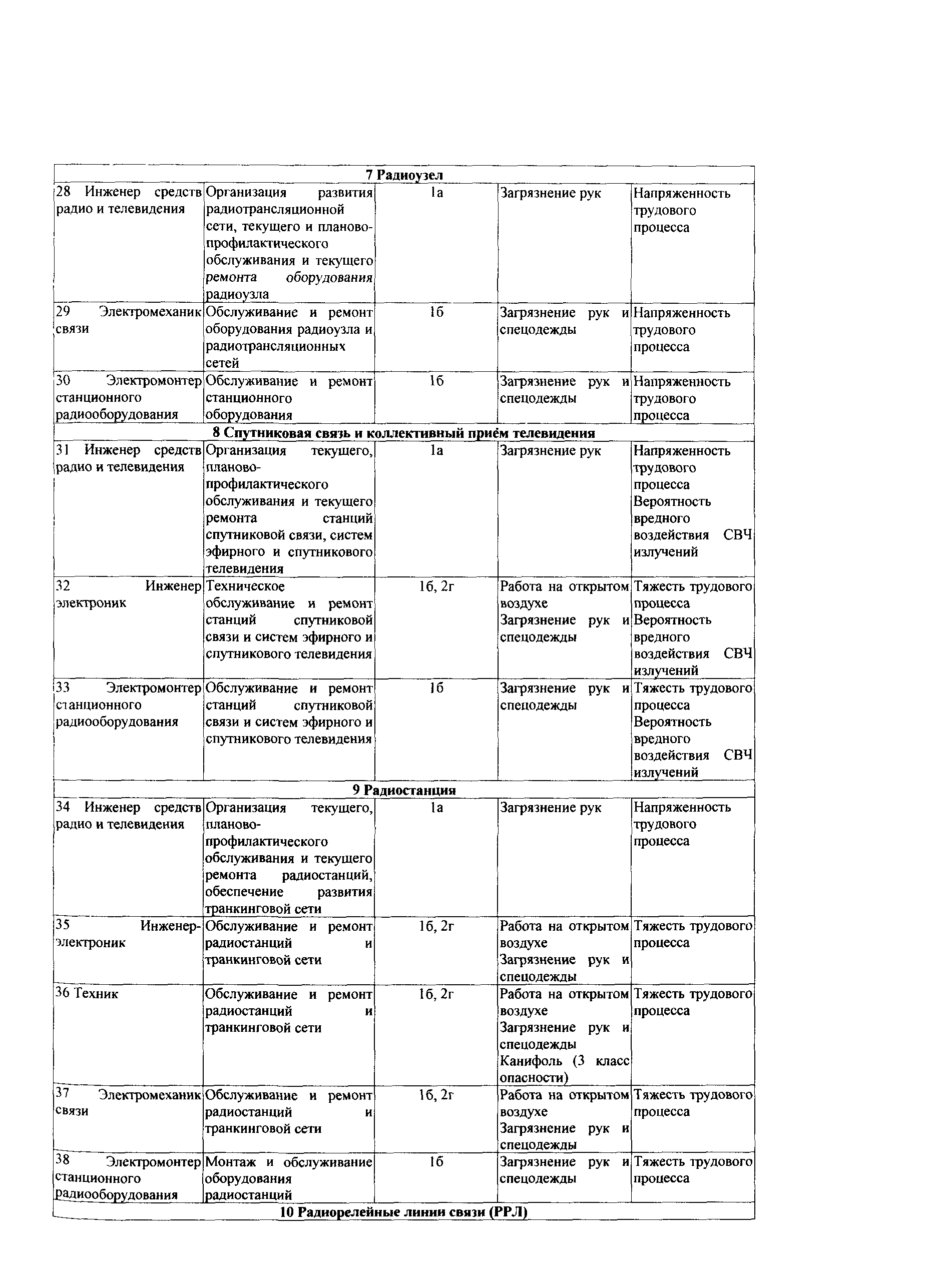 СТО Газпром РД 1.14-139-2005