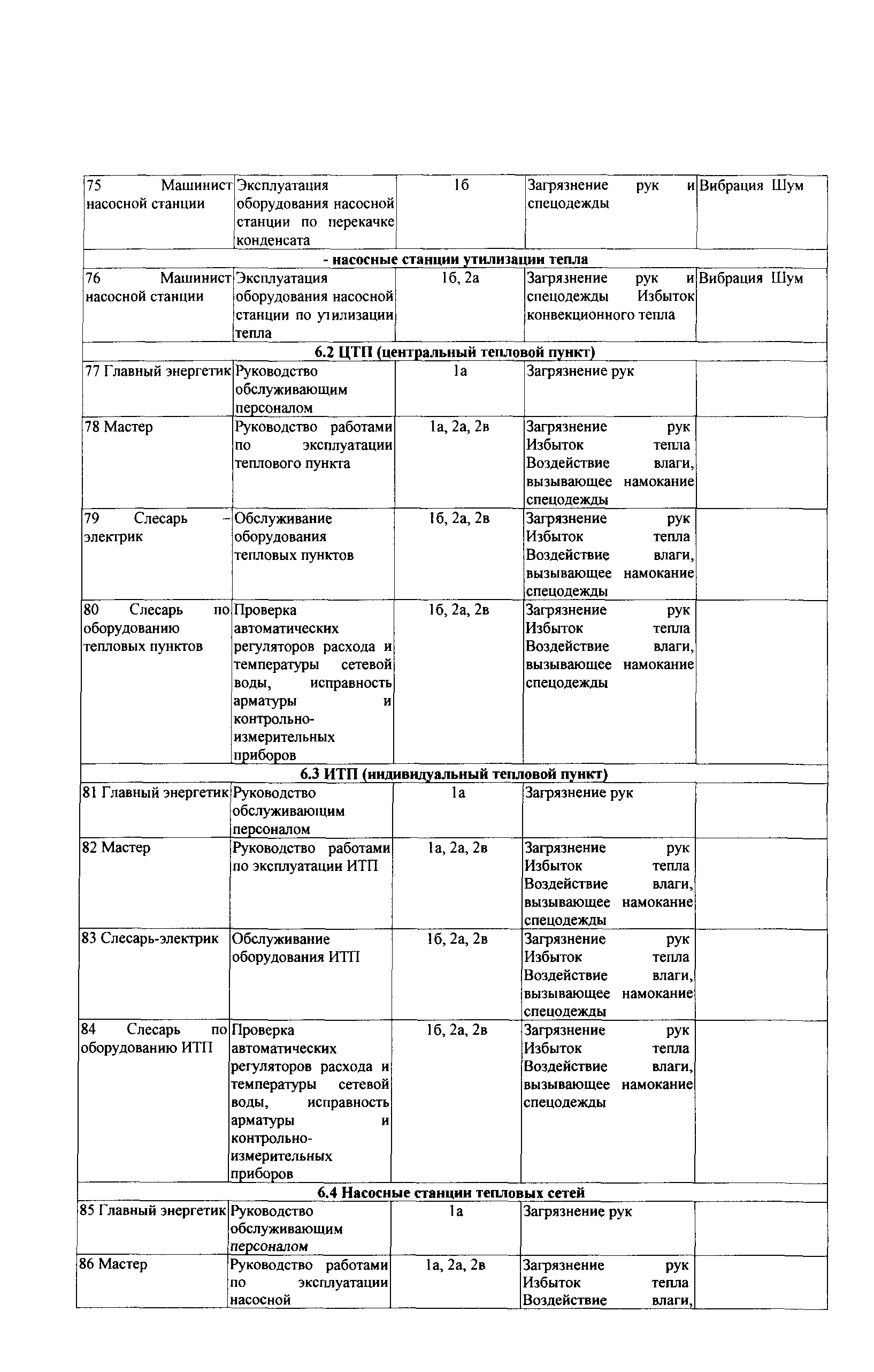 СТО Газпром РД 1.14-139-2005