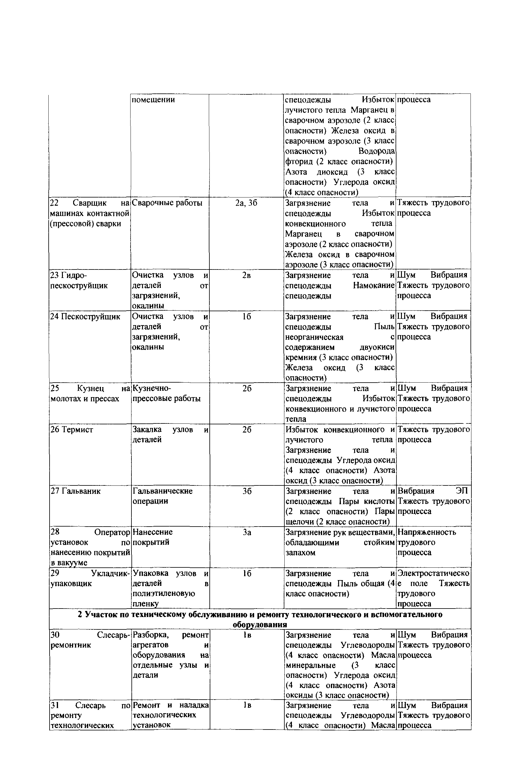 СТО Газпром РД 1.14-139-2005