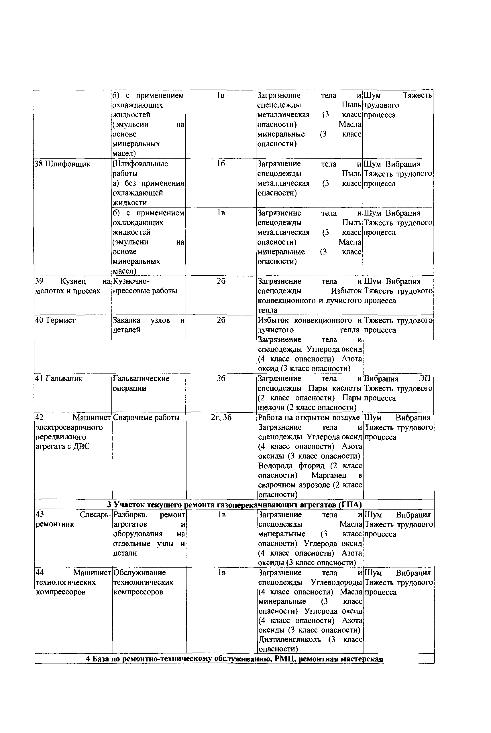 СТО Газпром РД 1.14-139-2005