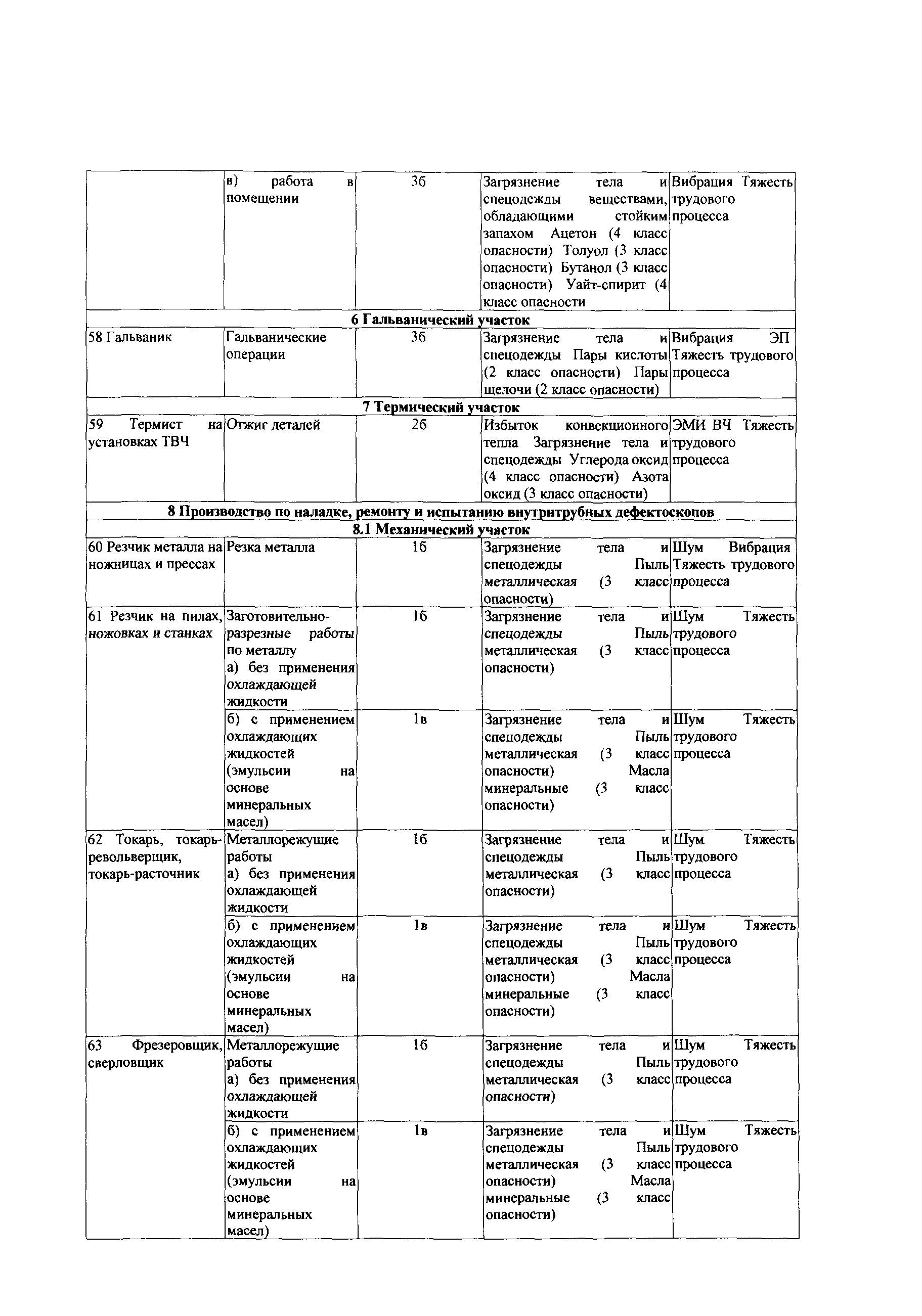 СТО Газпром РД 1.14-139-2005