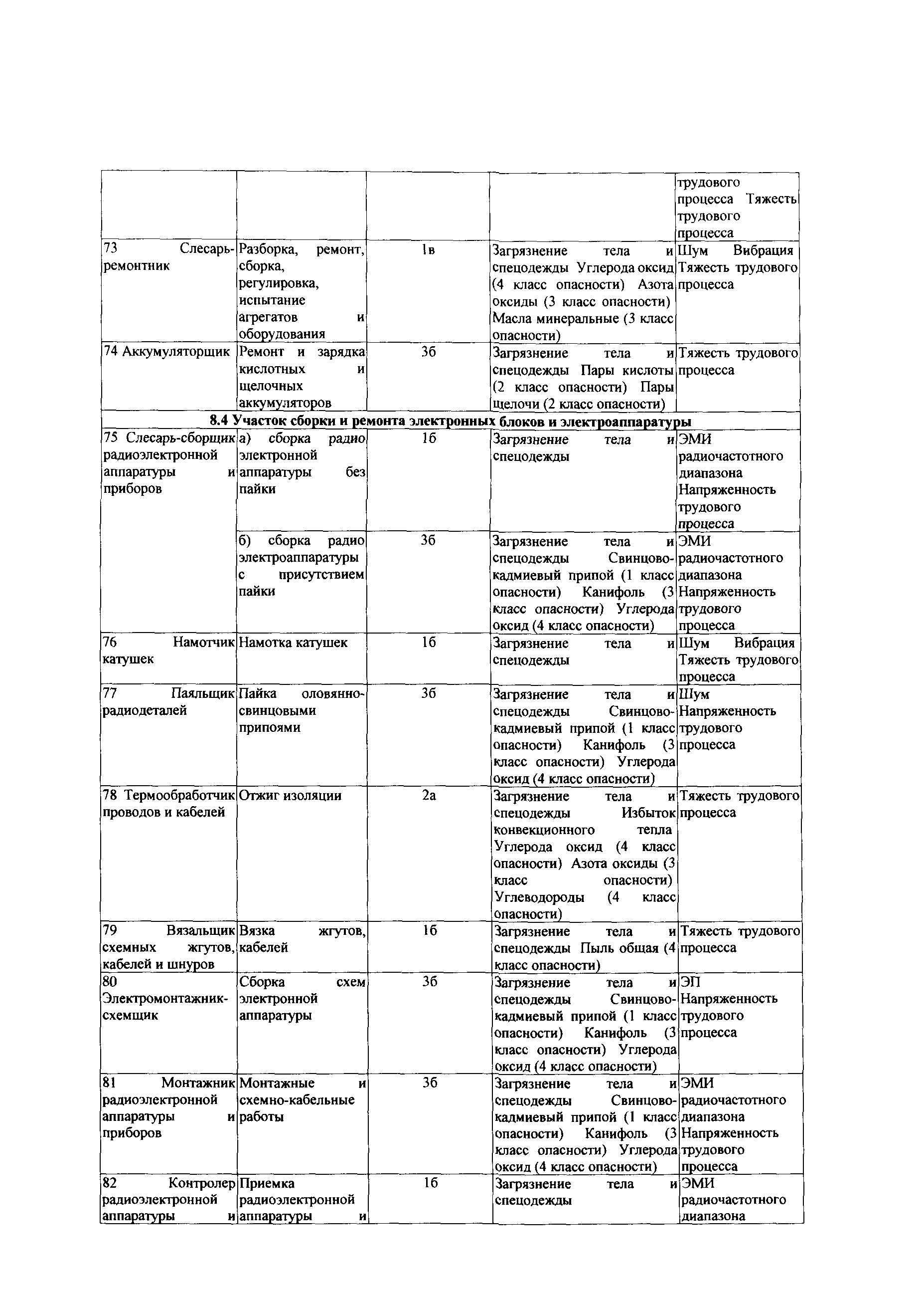 СТО Газпром РД 1.14-139-2005