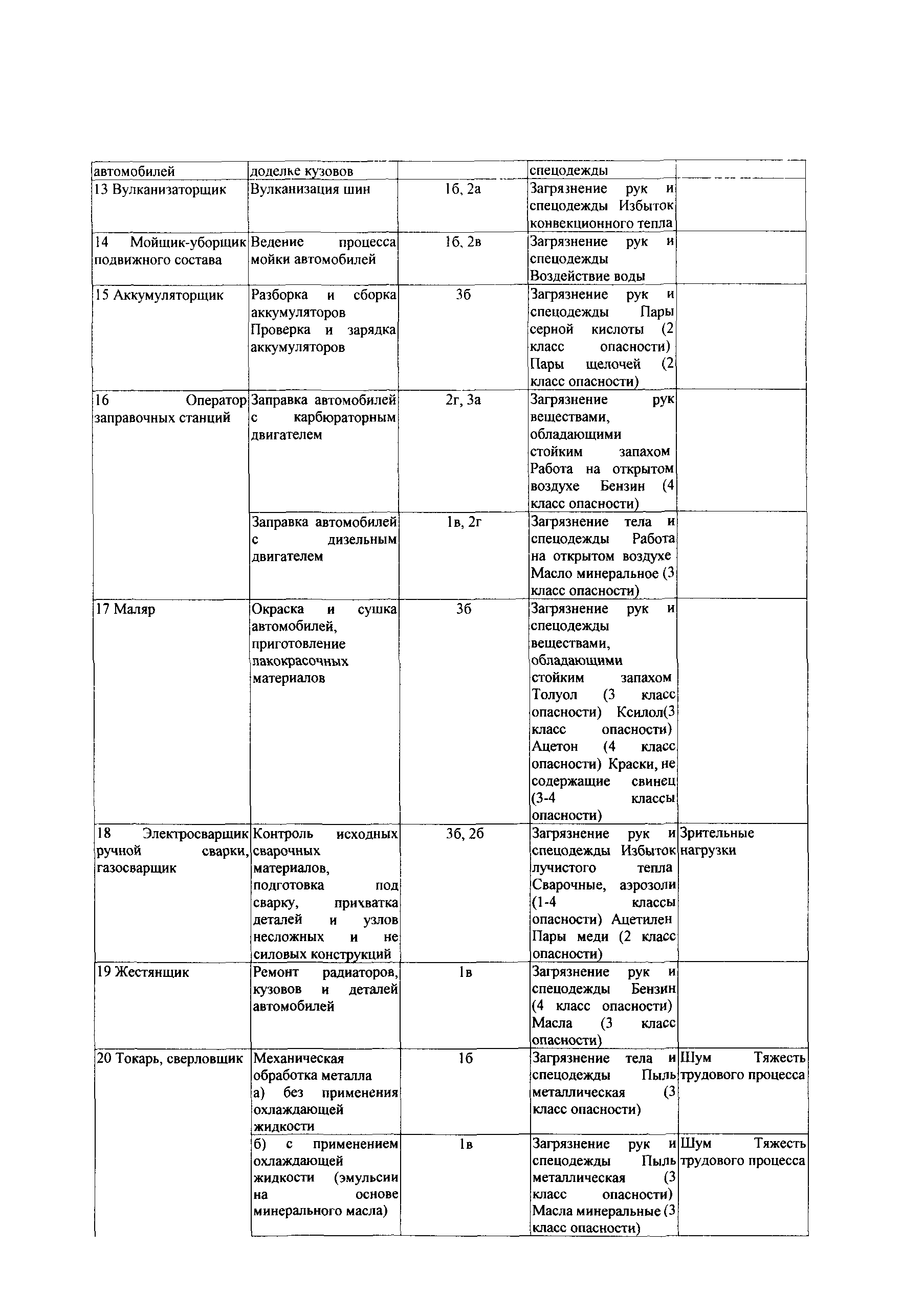 СТО Газпром РД 1.14-139-2005