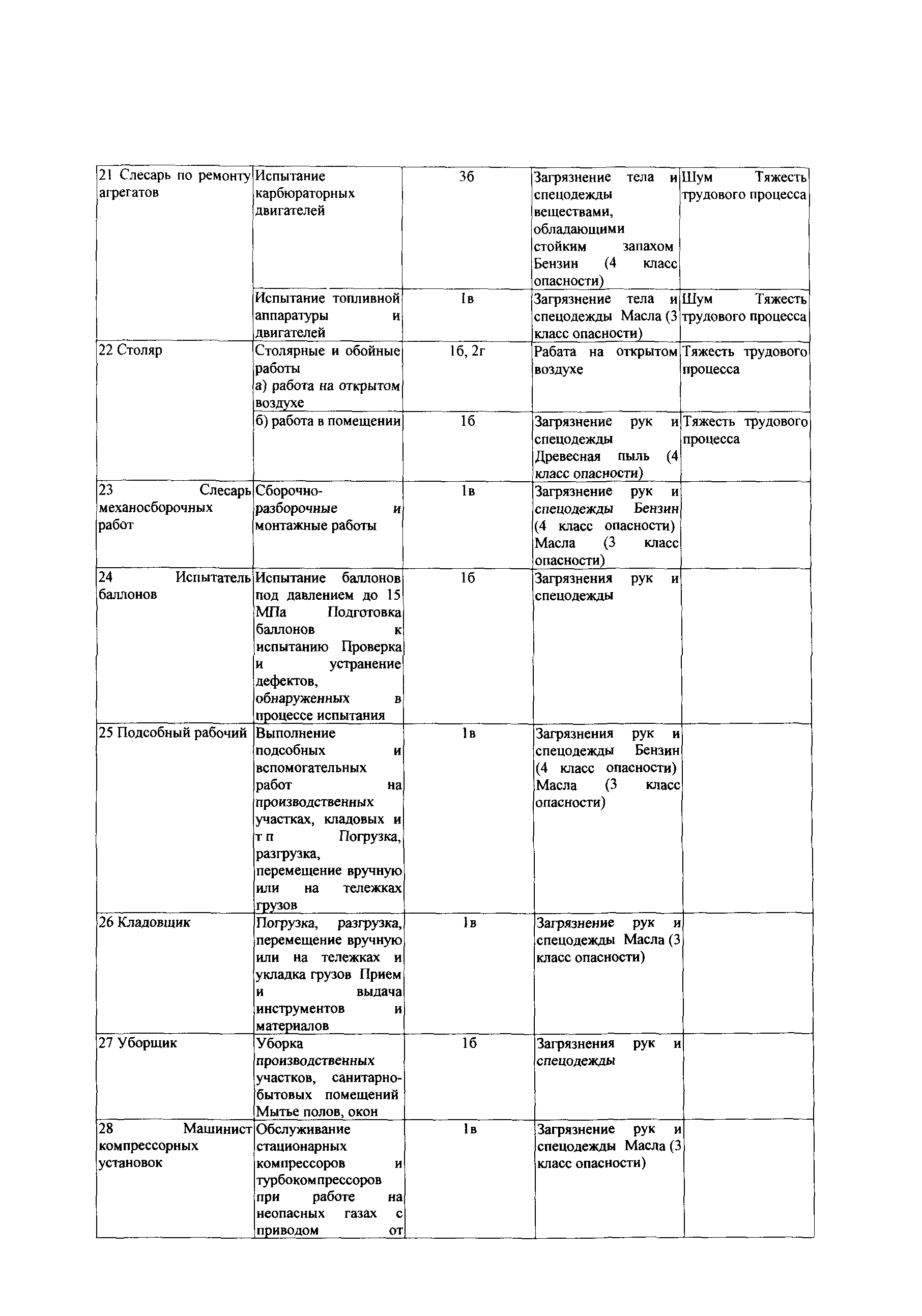 СТО Газпром РД 1.14-139-2005