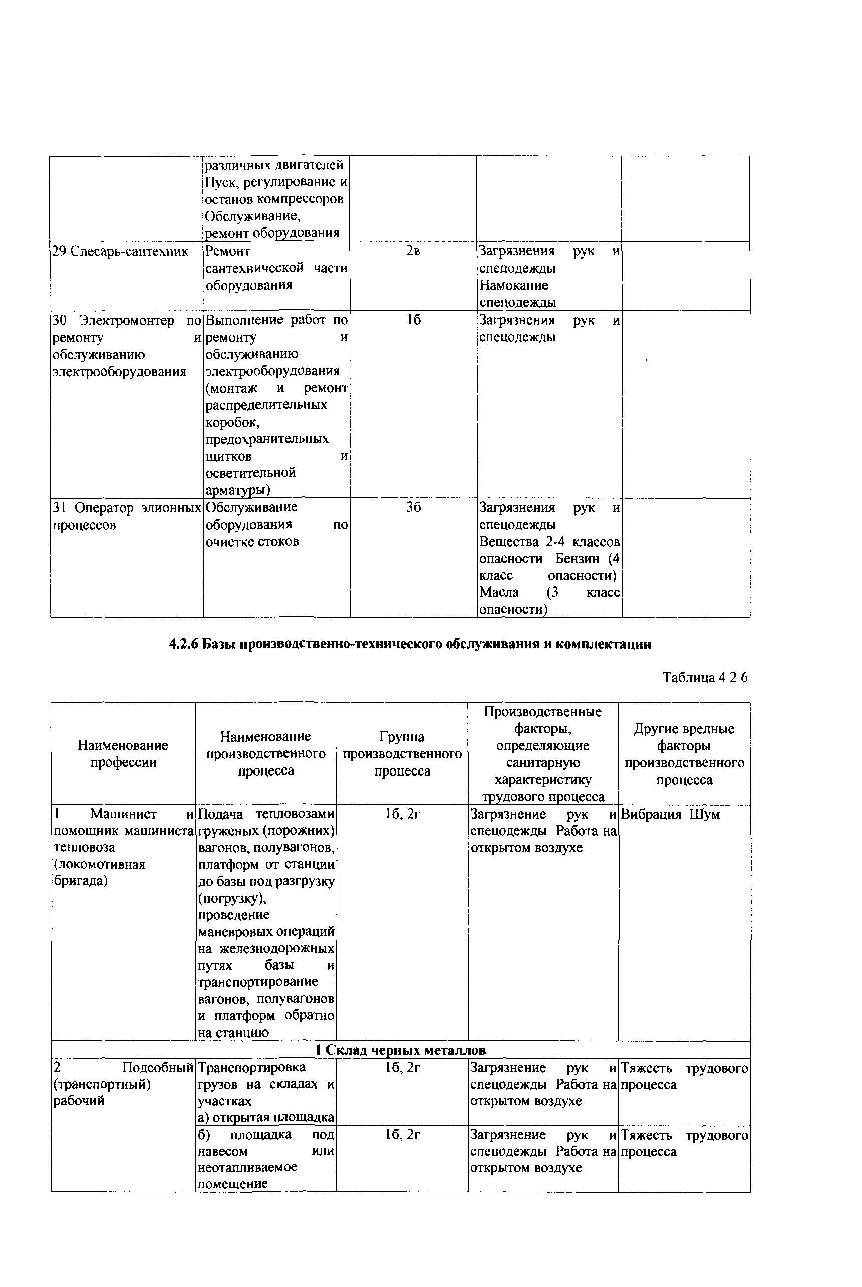 СТО Газпром РД 1.14-139-2005