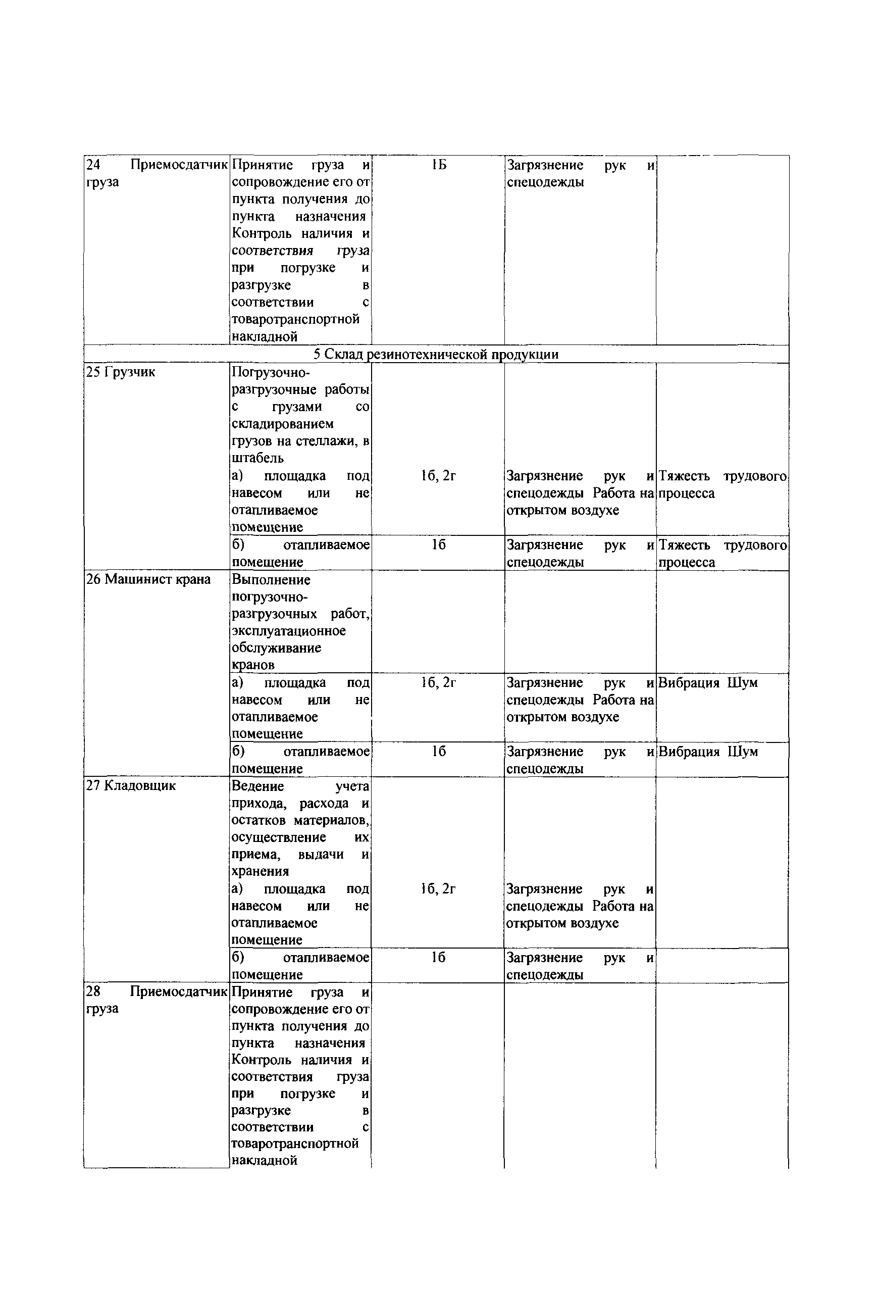 СТО Газпром РД 1.14-139-2005