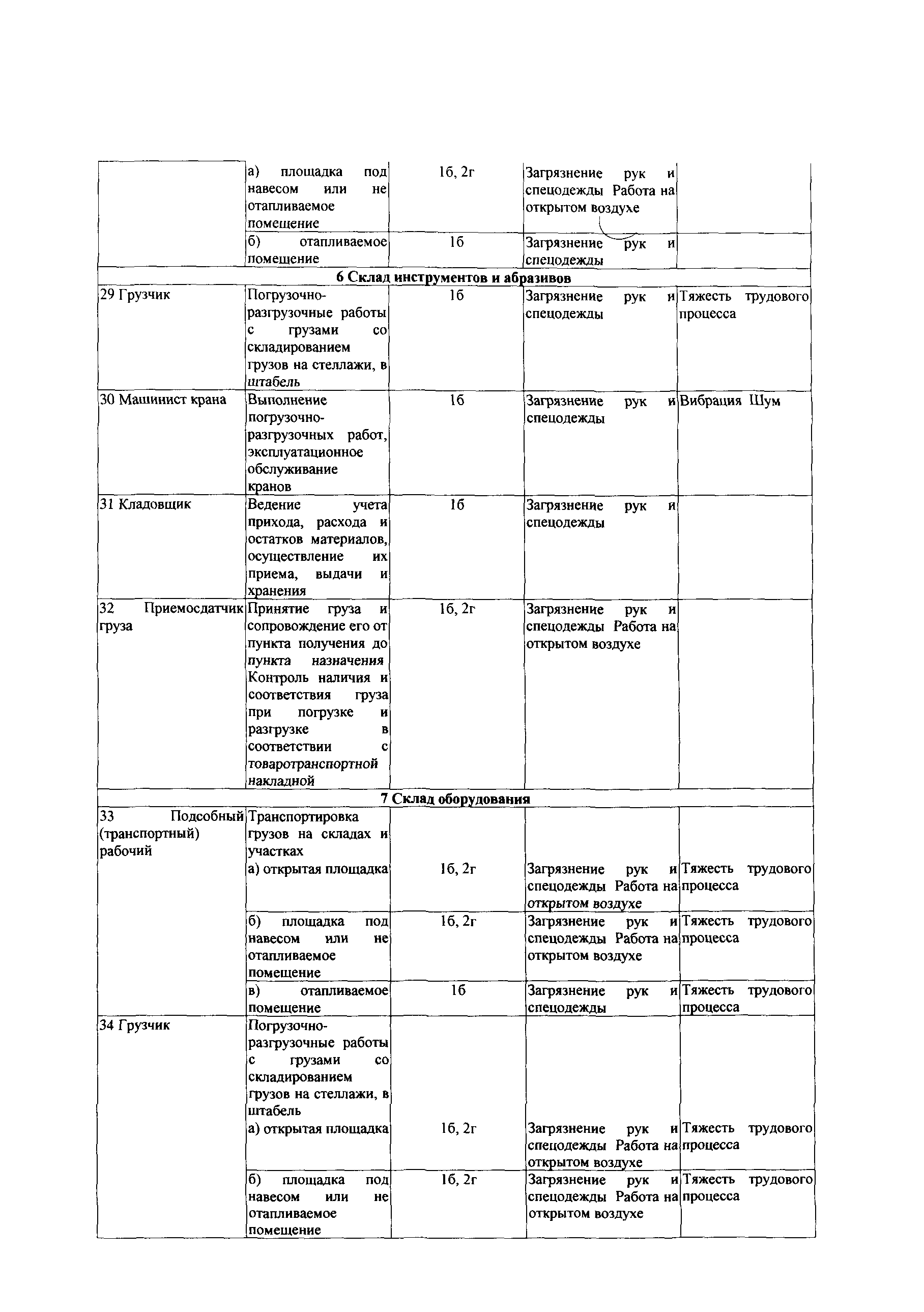 СТО Газпром РД 1.14-139-2005