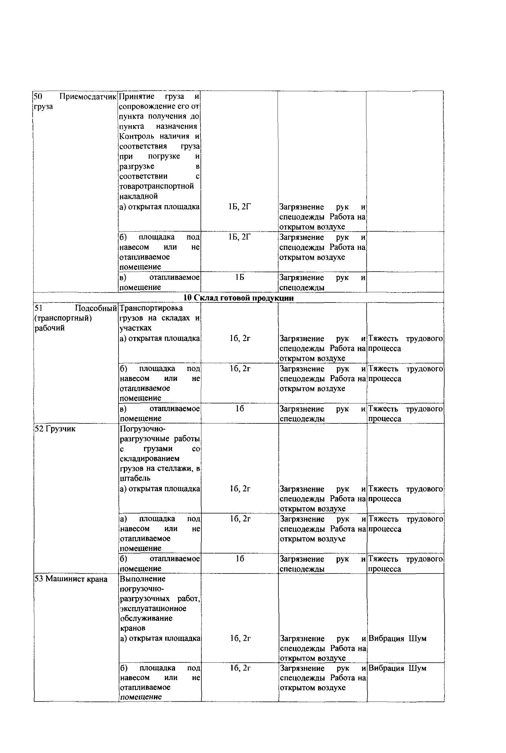 СТО Газпром РД 1.14-139-2005