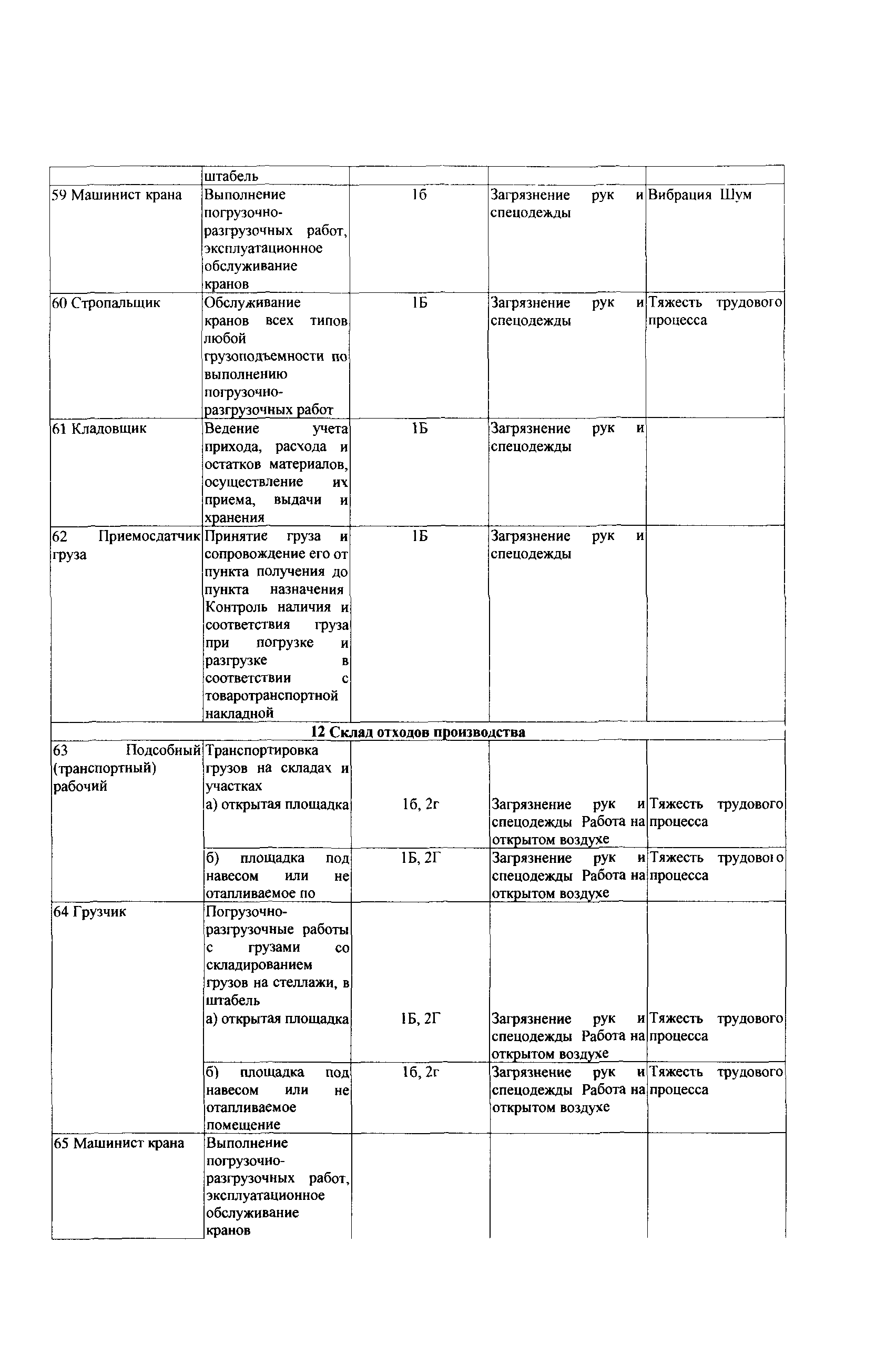 СТО Газпром РД 1.14-139-2005