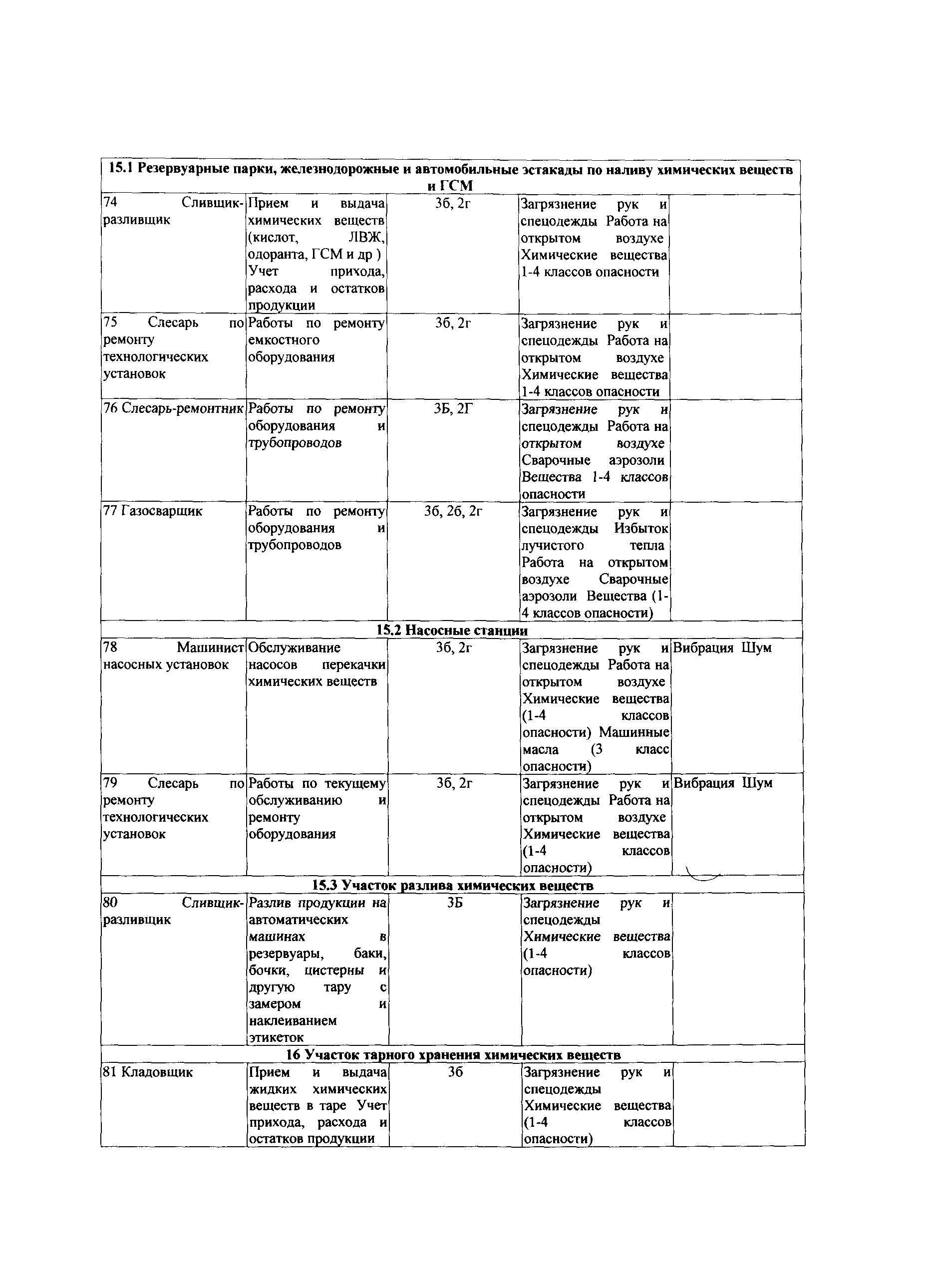 СТО Газпром РД 1.14-139-2005