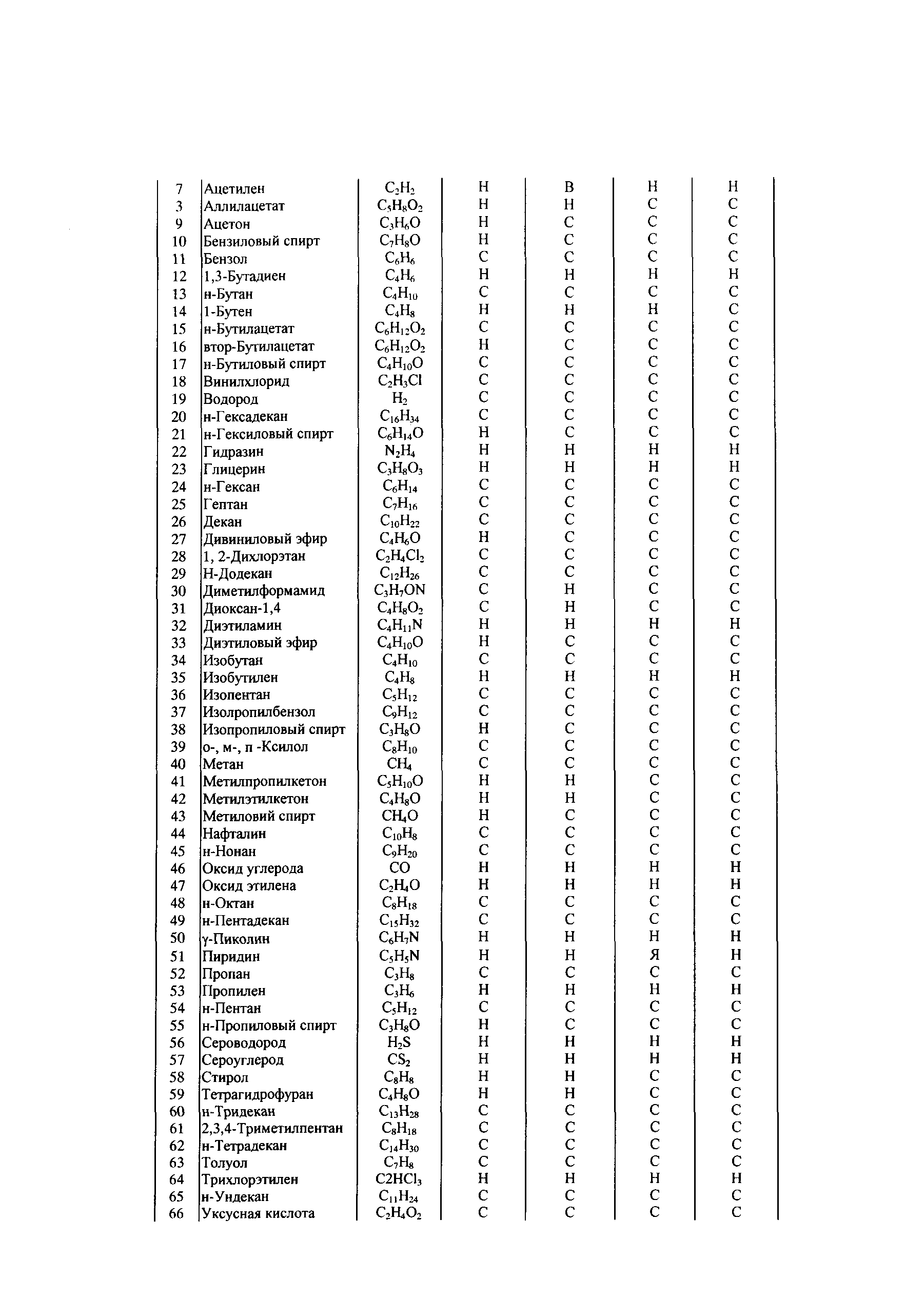 СТО Газпром РД 1.2-138-2005