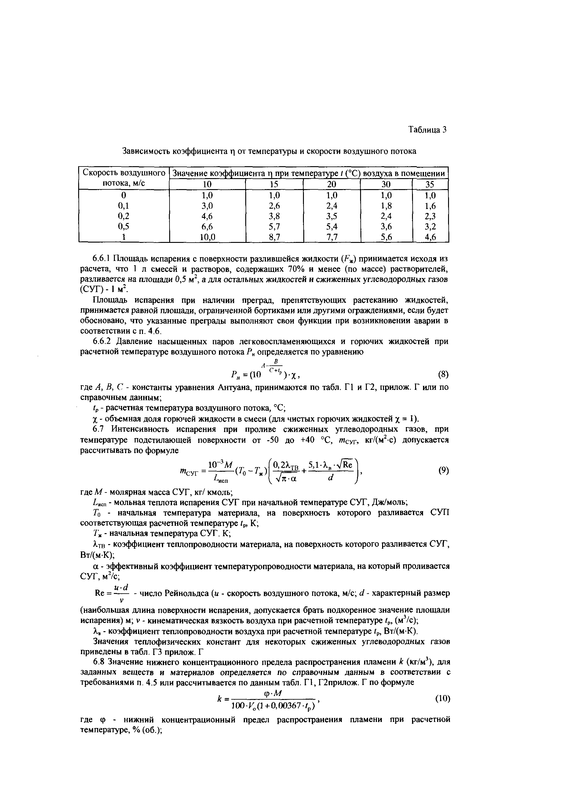 СТО Газпром РД 1.2-138-2005