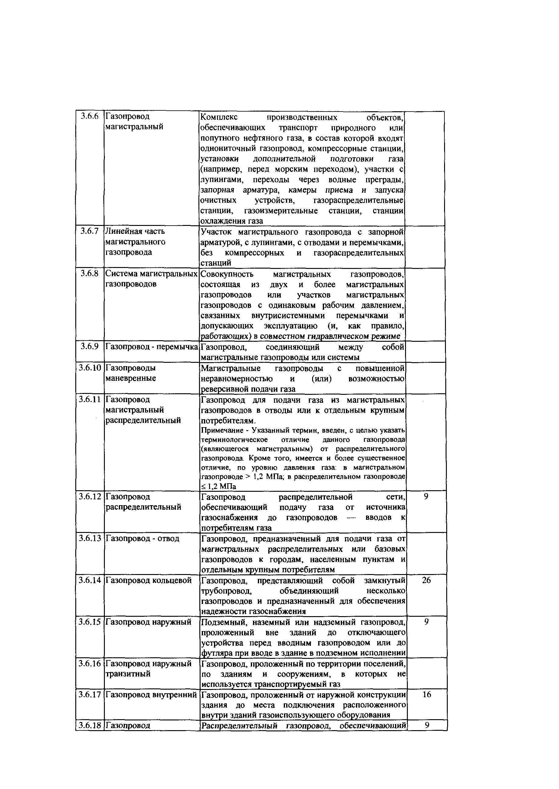 СТО Газпром РД 2.5-141-2005