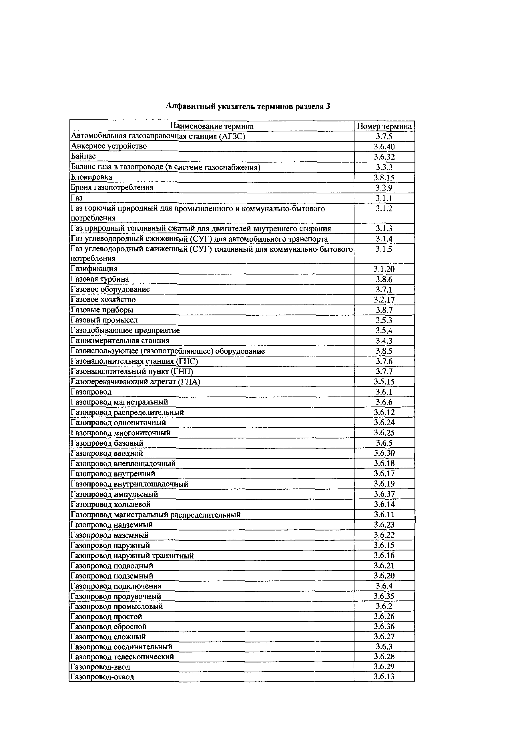 СТО Газпром РД 2.5-141-2005