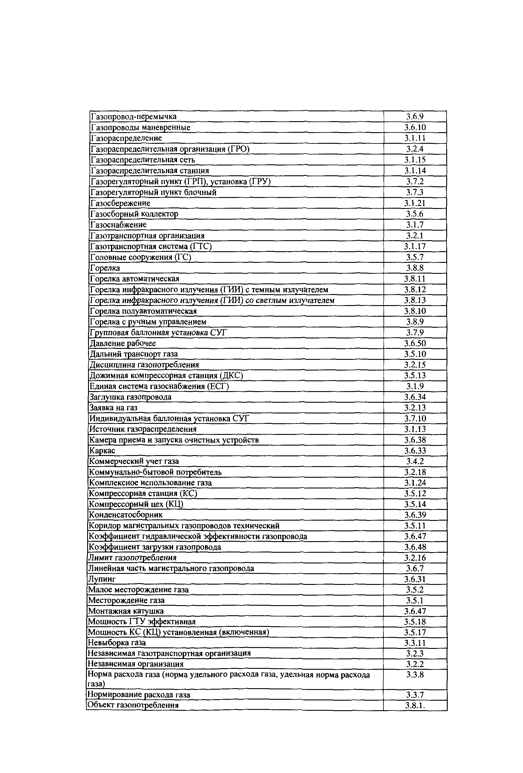 СТО Газпром РД 2.5-141-2005