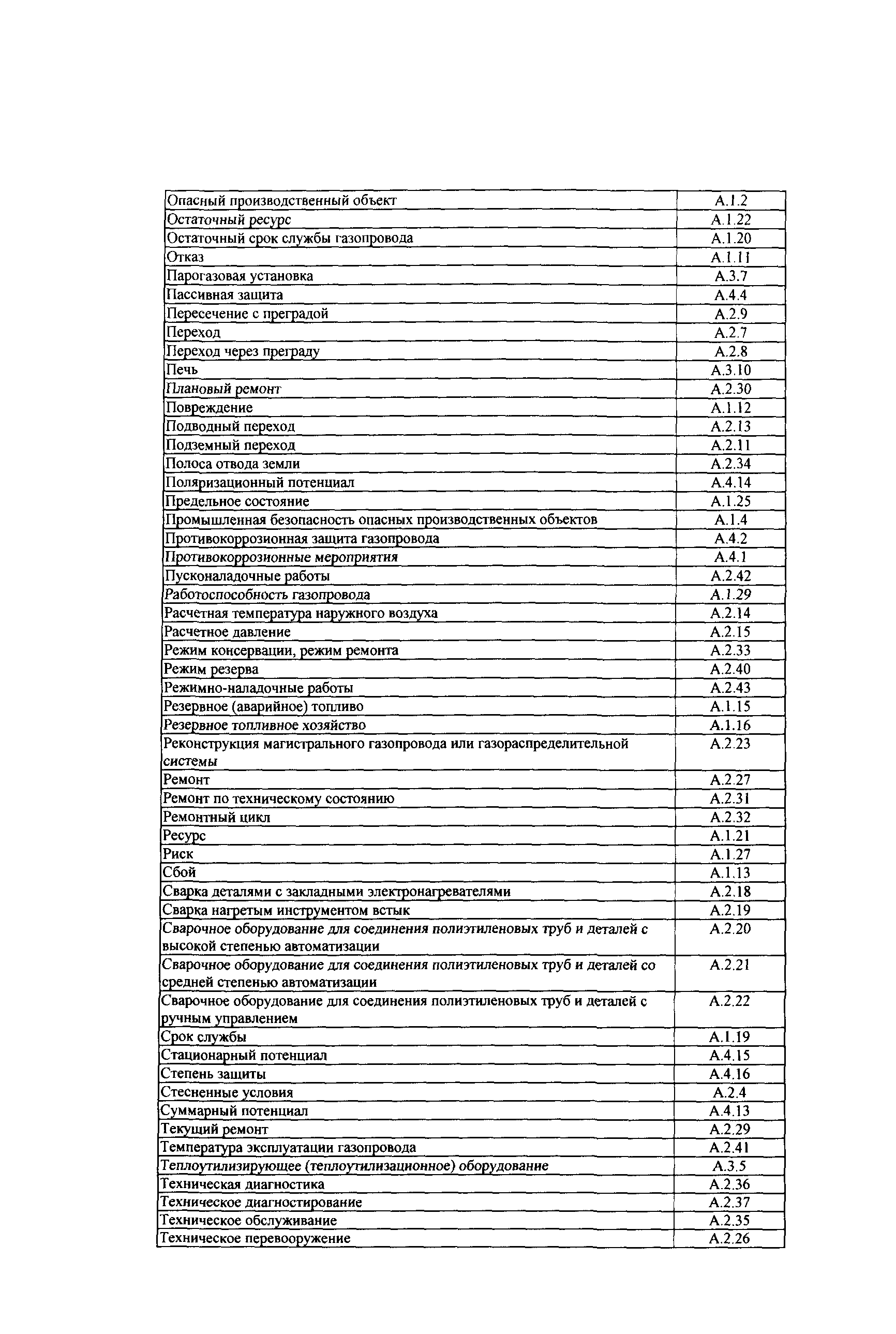 СТО Газпром РД 2.5-141-2005