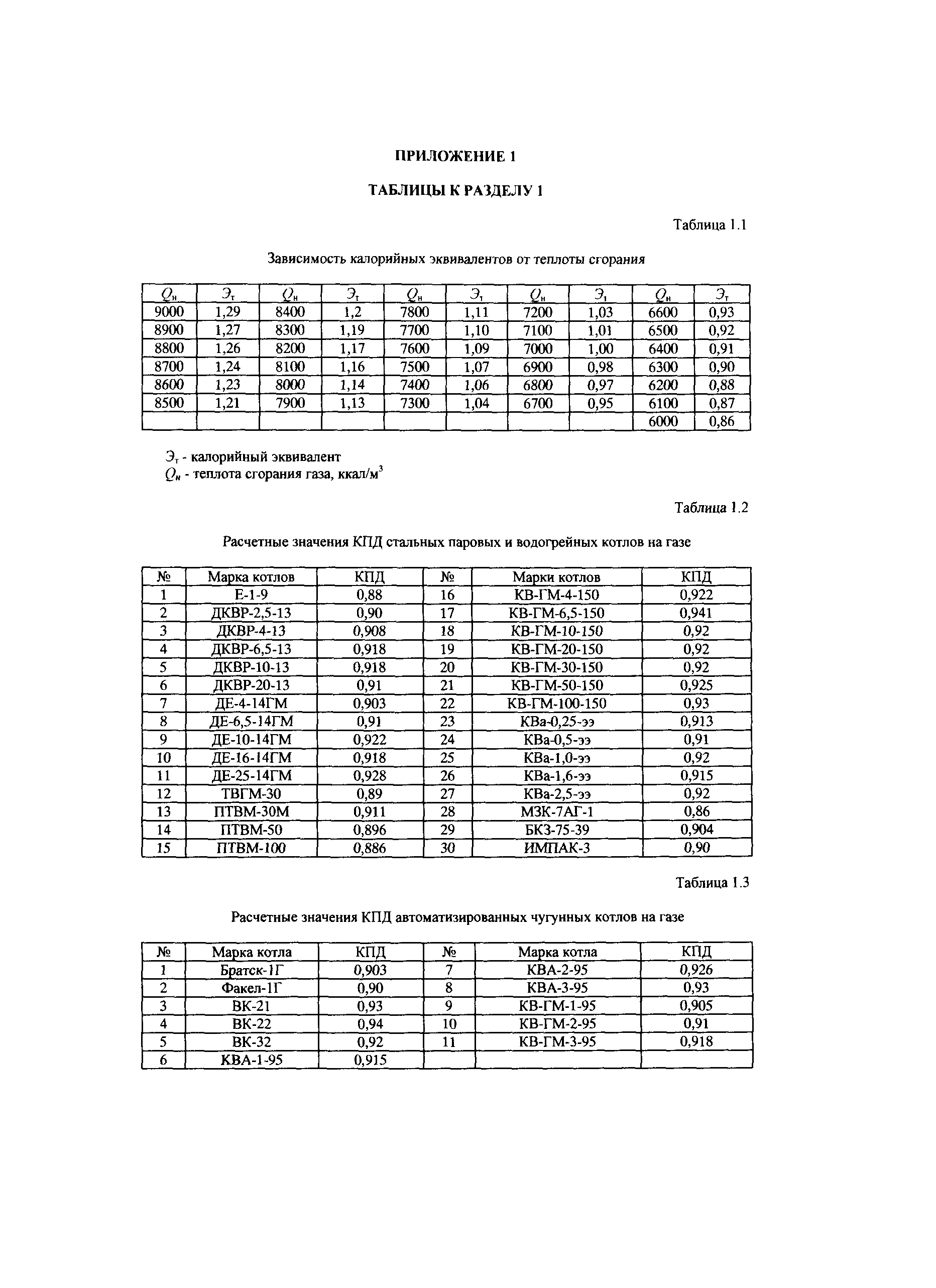 СТО Газпром РД 1.19-126-2004