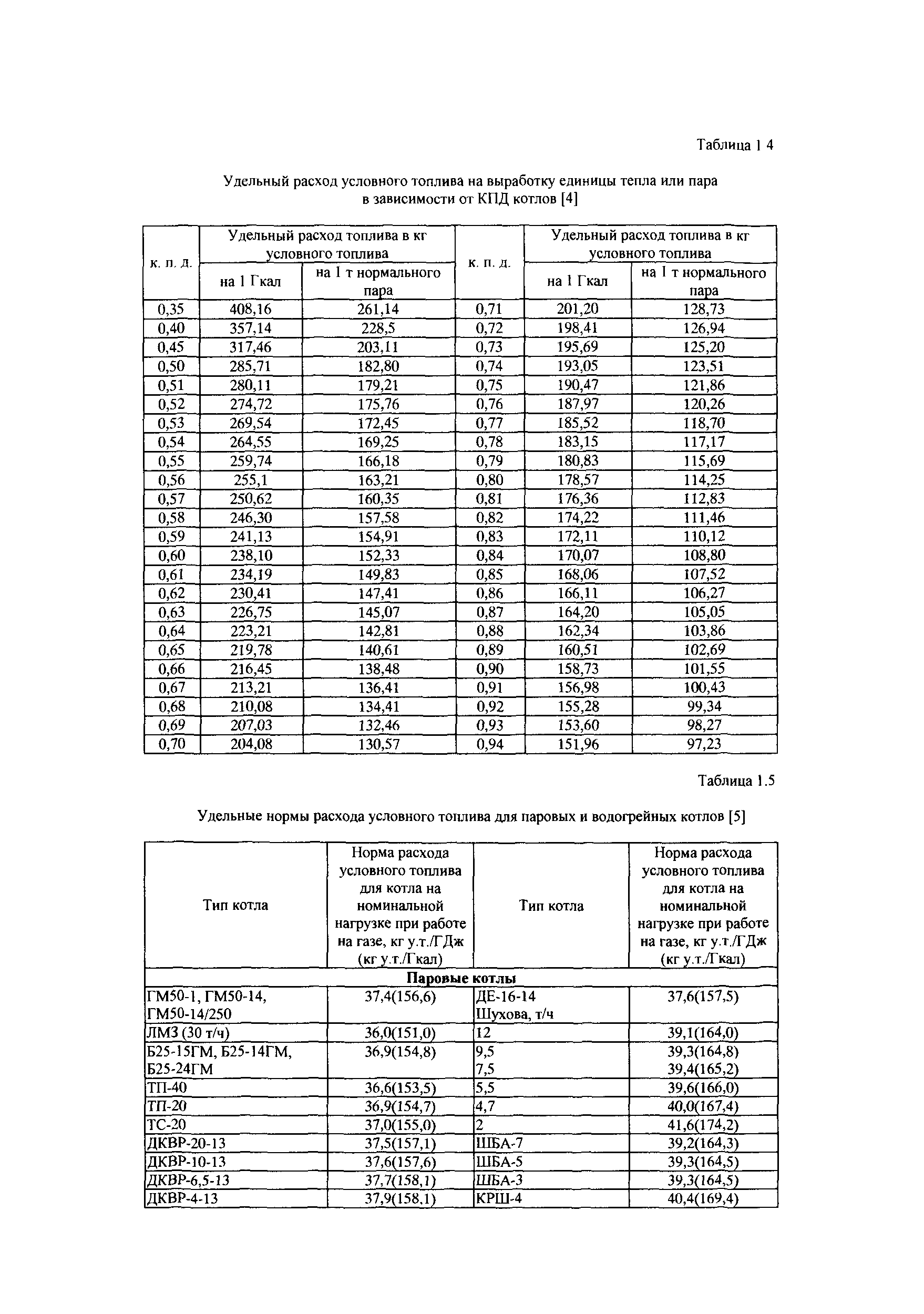 СТО Газпром РД 1.19-126-2004