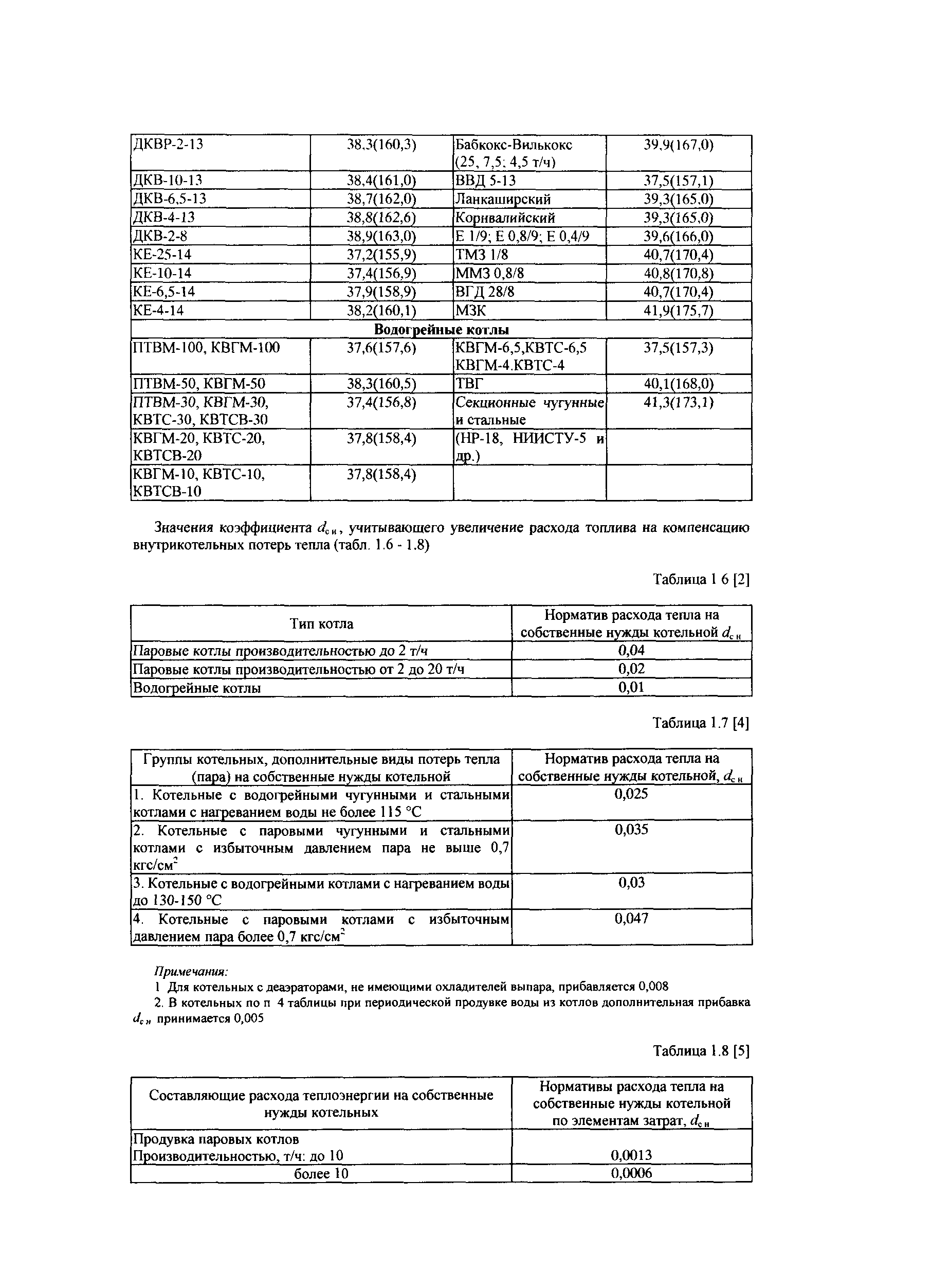 СТО Газпром РД 1.19-126-2004