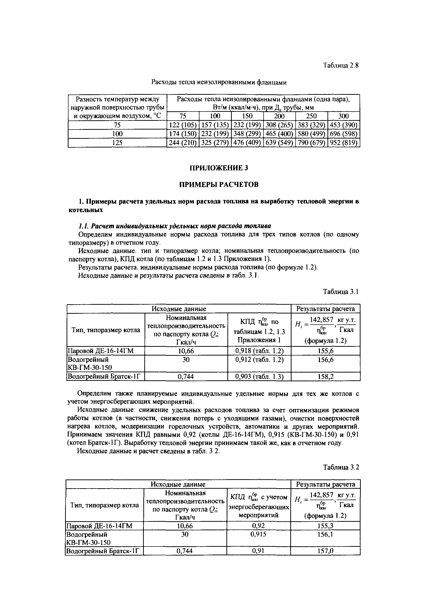 СТО Газпром РД 1.19-126-2004