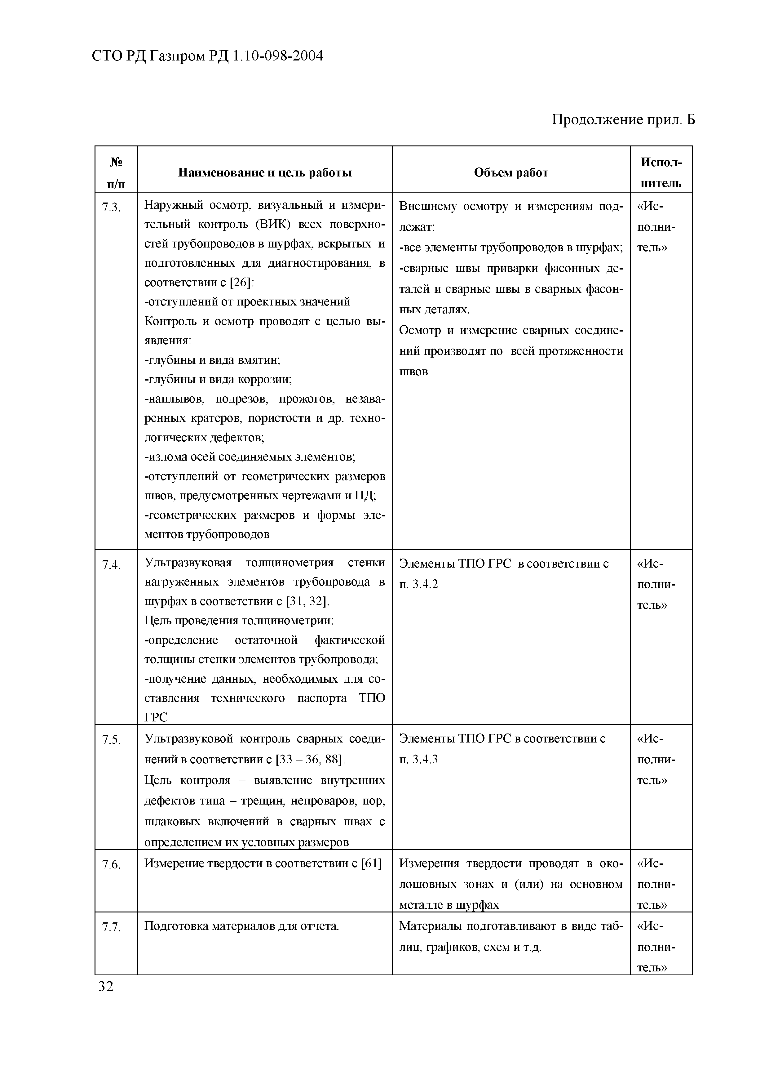 СТО Газпром РД 1.10-098-2004