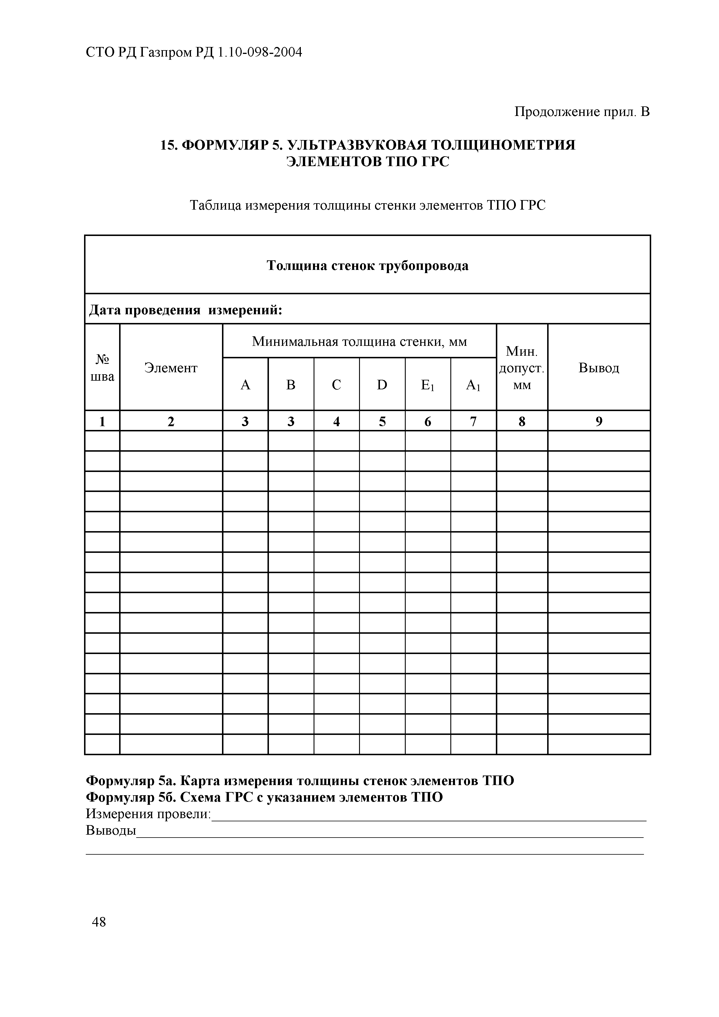 СТО Газпром РД 1.10-098-2004