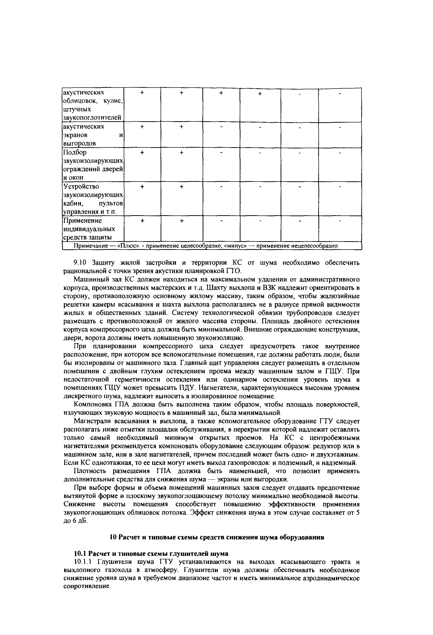 СТО Газпром 2-3.5-043-2005