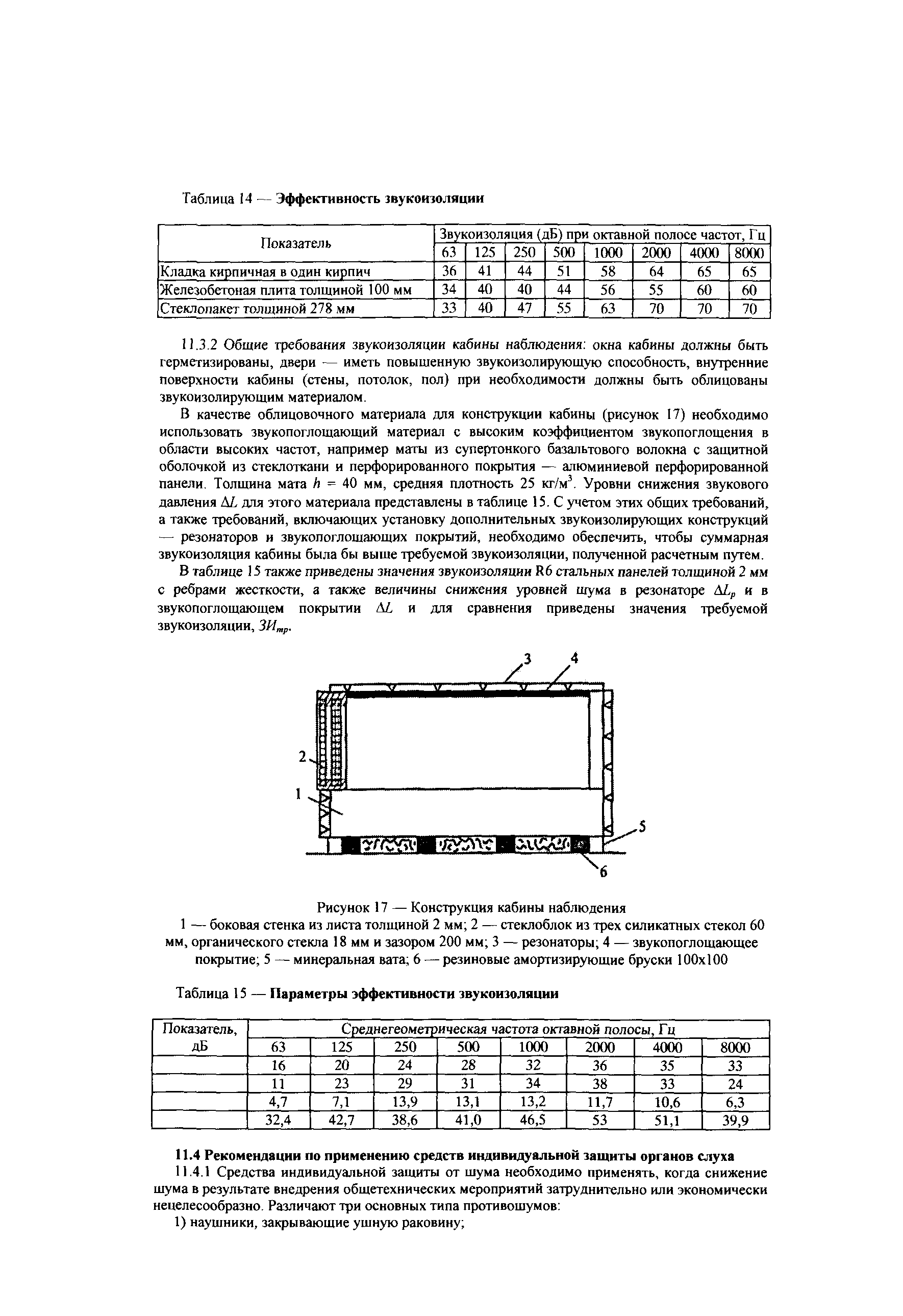 СТО Газпром 2-3.5-043-2005