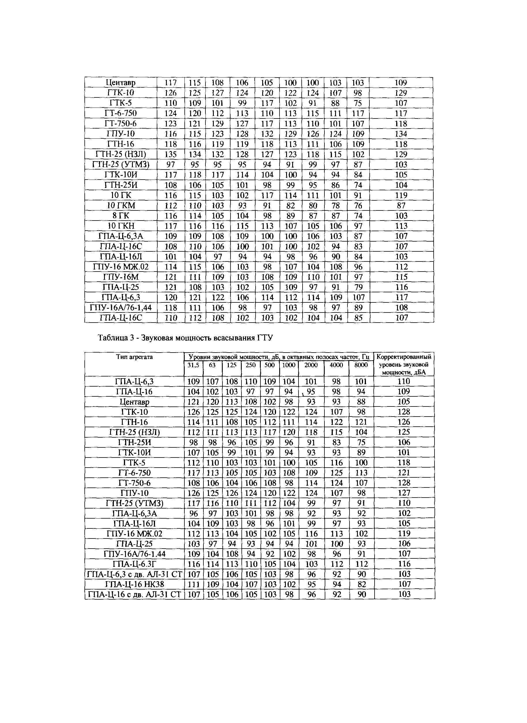 СТО Газпром 2-3.5-041-2005