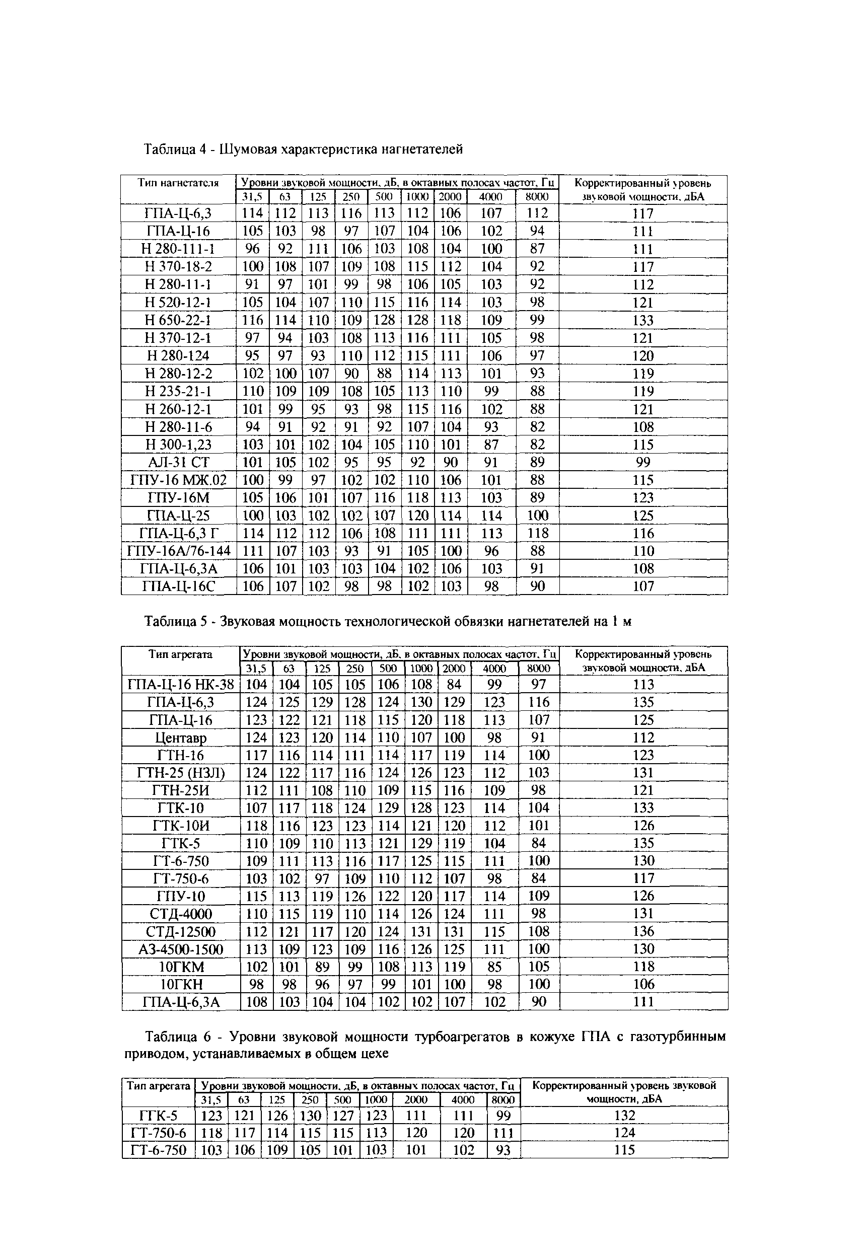 СТО Газпром 2-3.5-041-2005