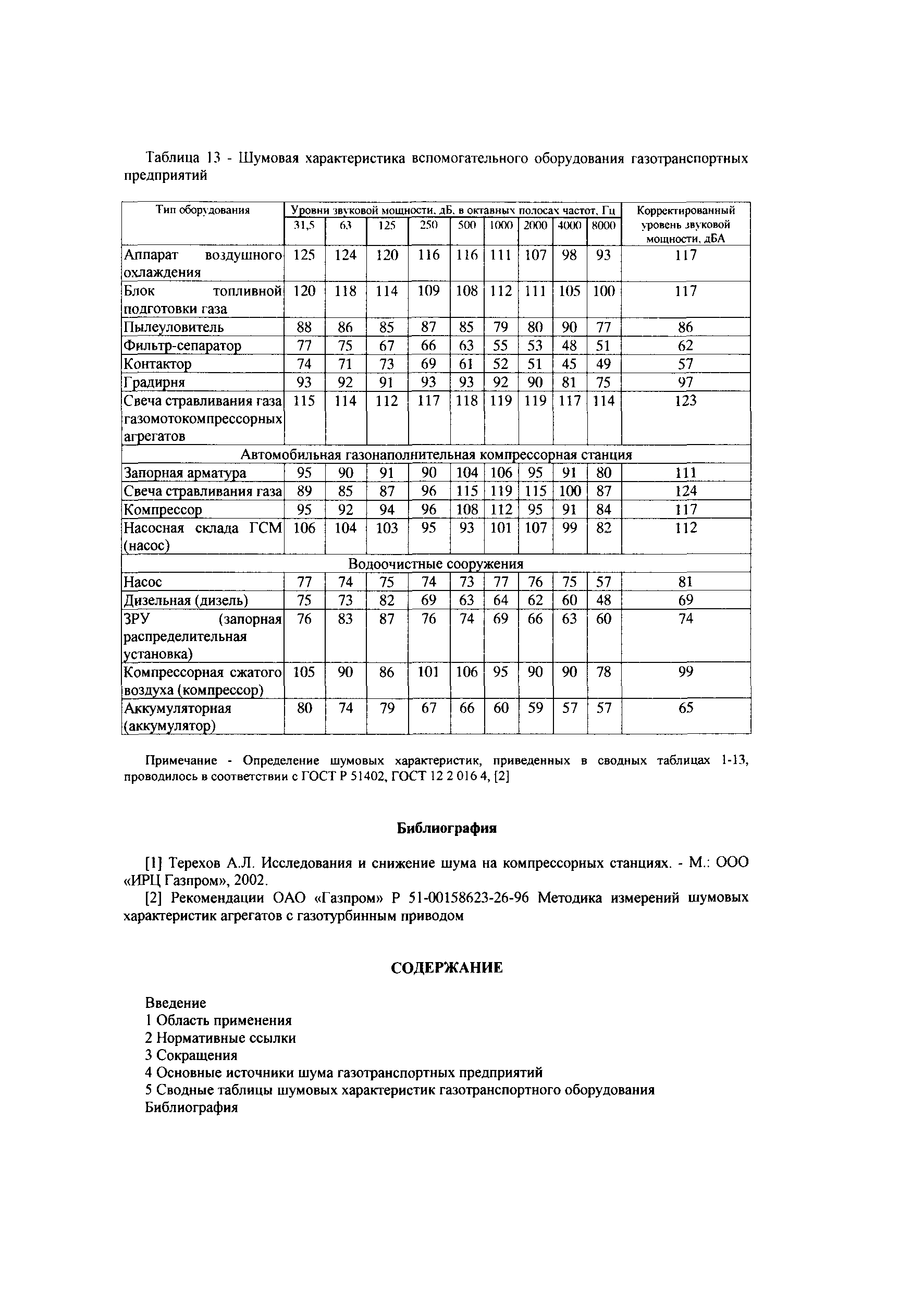 СТО Газпром 2-3.5-041-2005