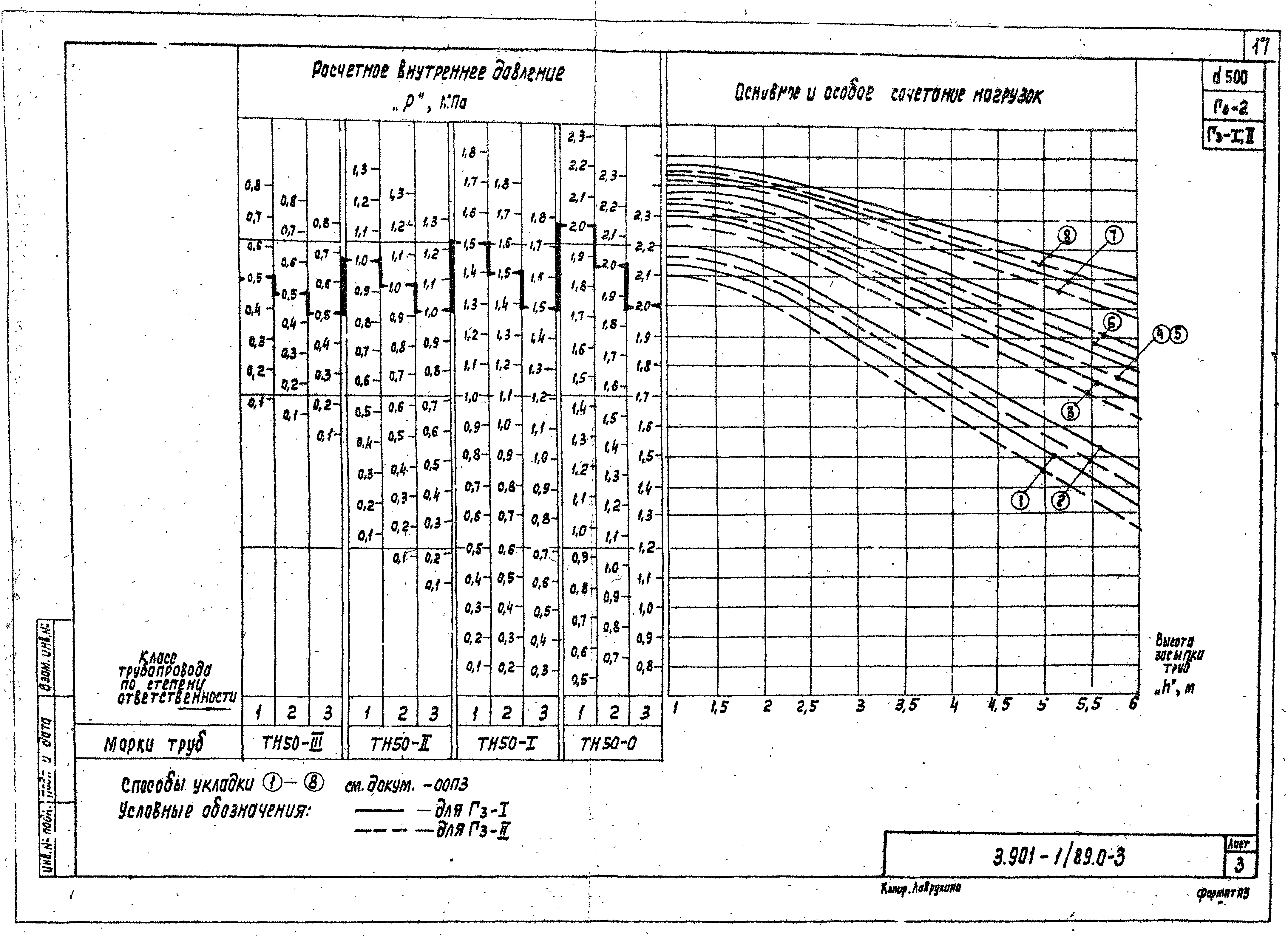 Серия 3.901-1/89