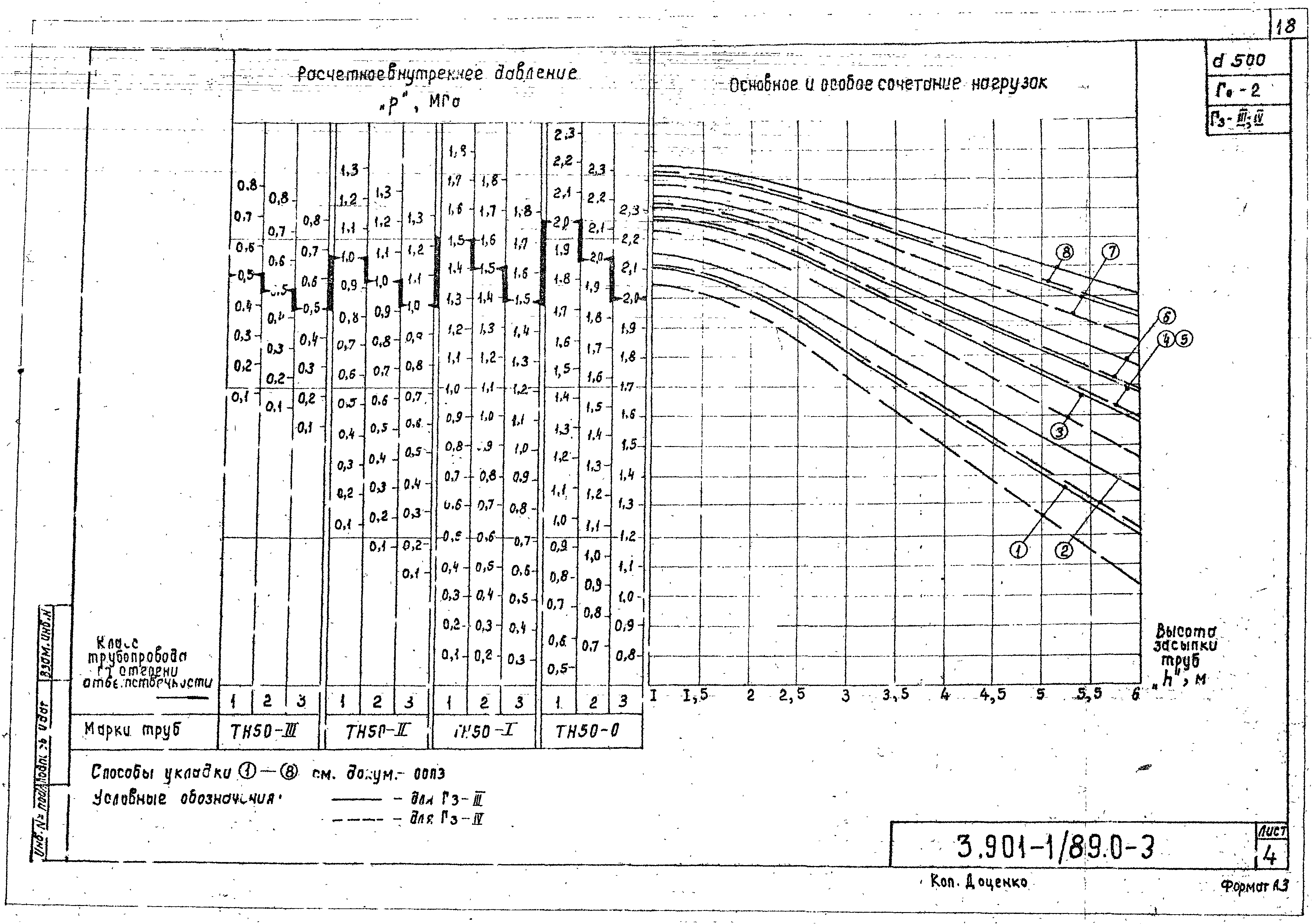 Серия 3.901-1/89