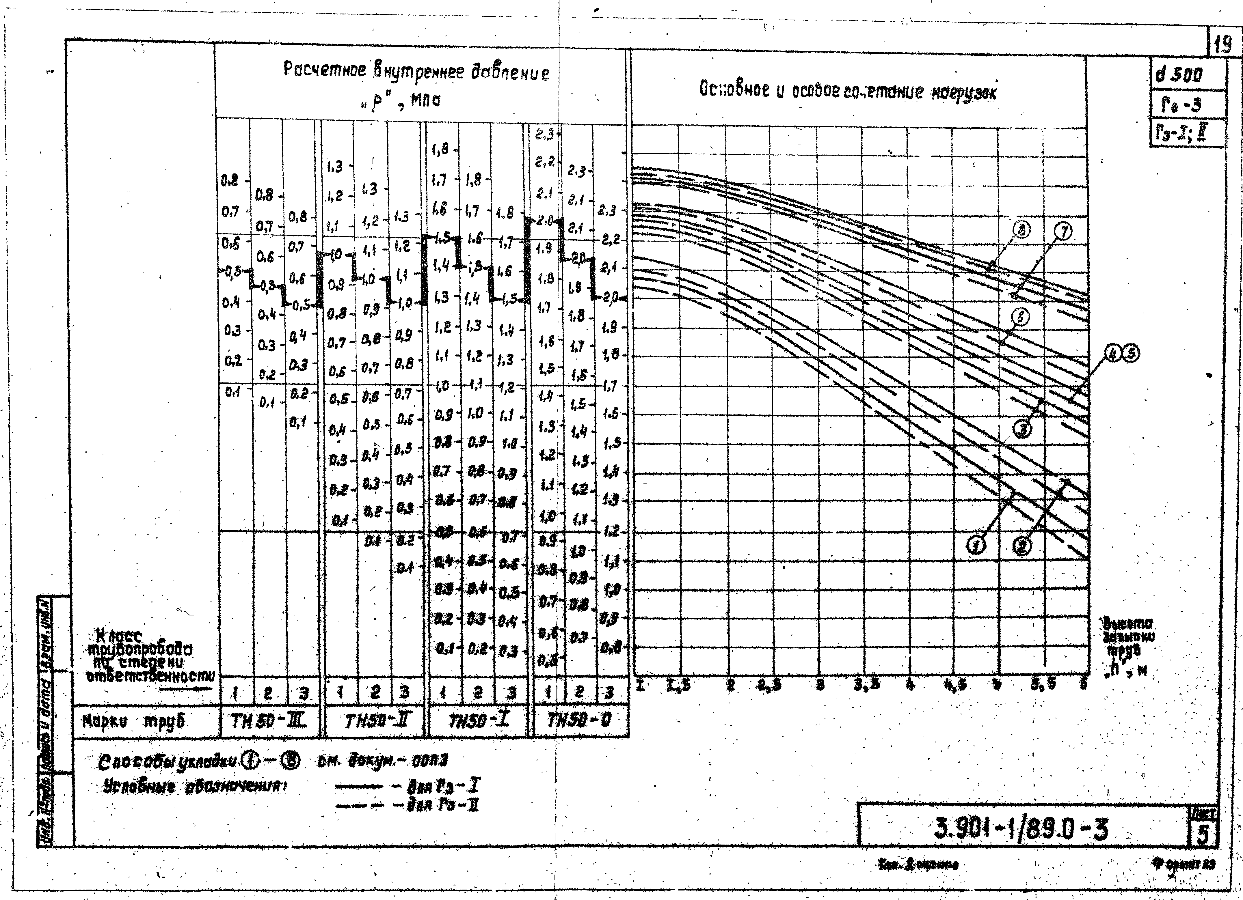 Серия 3.901-1/89